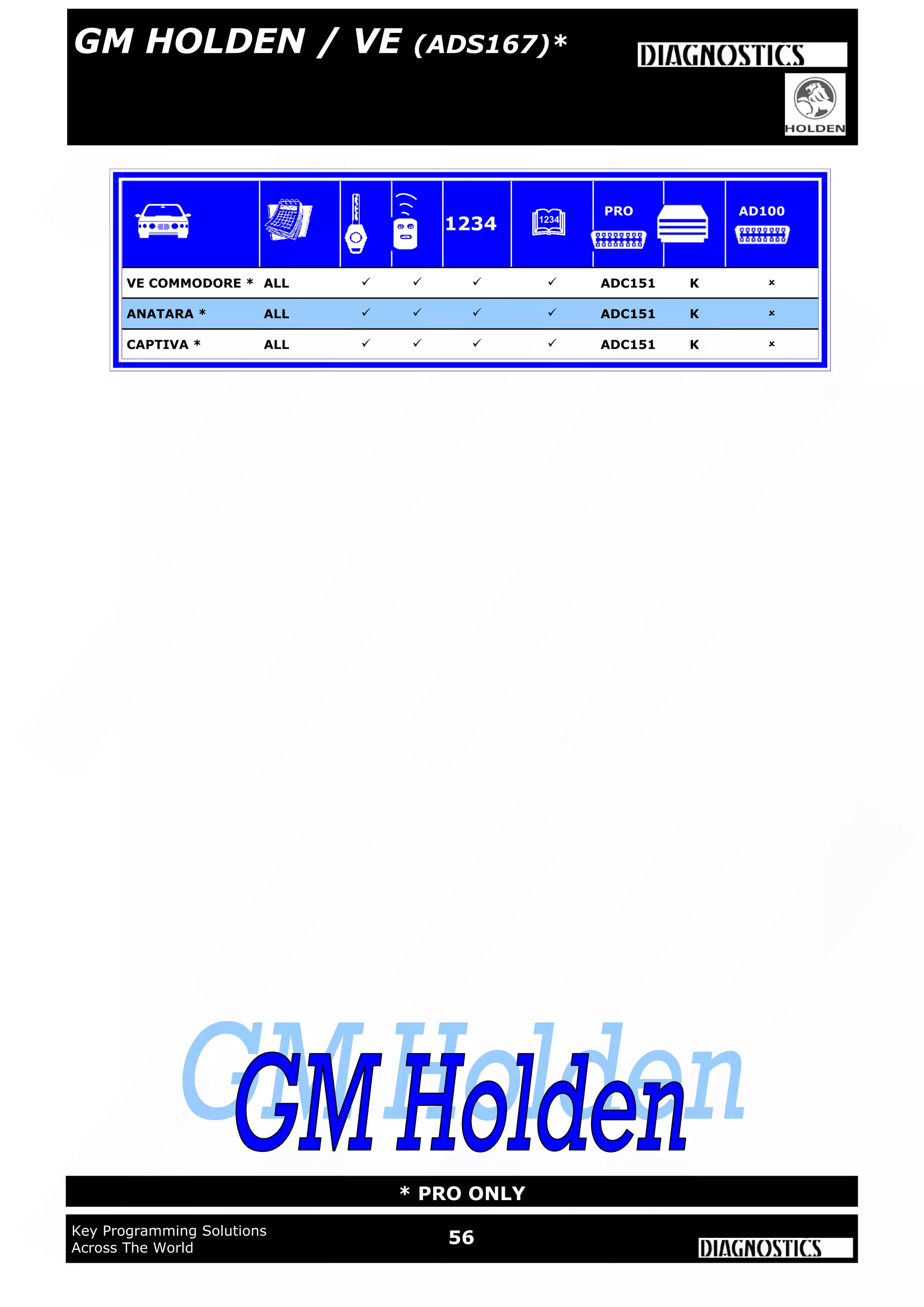 56Key Programming Solutions
Across The World
* PRO ONLY
VE COMMODORE * ALL     ADC151 K 
ANATARA * ALL     ADC151 K 
CAPTIVA * ALL     ADC151 K 
1234
PRO AD100
GM HOLDEN / VE (ADS167)*
 
