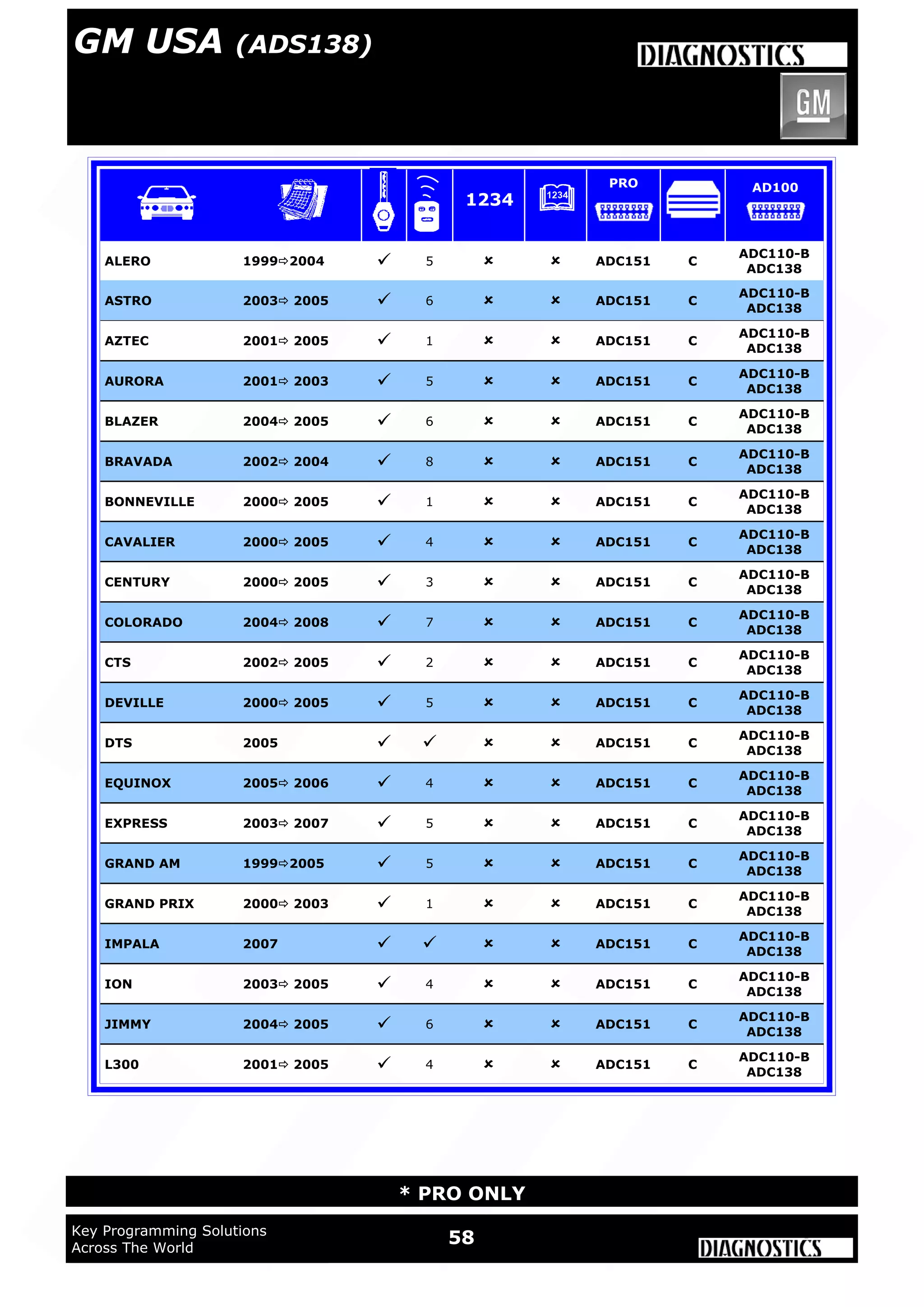 WWW.ADVANCED-DIAGNOSTICS.CO.UK
WWW.ADUSA.US
WWW.ADUSA.US
58Key Programming Solutions
Across The World
* PRO ONLY
ALERO 19992004  5   ADC151 C
ADC110-B
ADC138
ASTRO 2003 2005  6   ADC151 C
ADC110-B
ADC138
AZTEC 2001 2005  1   ADC151 C
ADC110-B
ADC138
AURORA 2001 2003  5   ADC151 C
ADC110-B
ADC138
BLAZER 2004 2005  6   ADC151 C
ADC110-B
ADC138
BRAVADA 2002 2004  8   ADC151 C
ADC110-B
ADC138
BONNEVILLE 2000 2005  1   ADC151 C
ADC110-B
ADC138
CAVALIER 2000 2005  4   ADC151 C
ADC110-B
ADC138
CENTURY 2000 2005  3   ADC151 C
ADC110-B
ADC138
COLORADO 2004 2008  7   ADC151 C
ADC110-B
ADC138
CTS 2002 2005  2   ADC151 C
ADC110-B
ADC138
DEVILLE 2000 2005  5   ADC151 C
ADC110-B
ADC138
DTS 2005     ADC151 C
ADC110-B
ADC138
EQUINOX 2005 2006  4   ADC151 C
ADC110-B
ADC138
EXPRESS 2003 2007  5   ADC151 C
ADC110-B
ADC138
GRAND AM 19992005  5   ADC151 C
ADC110-B
ADC138
GRAND PRIX 2000 2003  1   ADC151 C
ADC110-B
ADC138
IMPALA 2007     ADC151 C
ADC110-B
ADC138
ION 2003 2005  4   ADC151 C
ADC110-B
ADC138
JIMMY 2004 2005  6   ADC151 C
ADC110-B
ADC138
L300 2001 2005  4   ADC151 C
ADC110-B
ADC138
1234
PRO AD100
GM USA (ADS138)
 