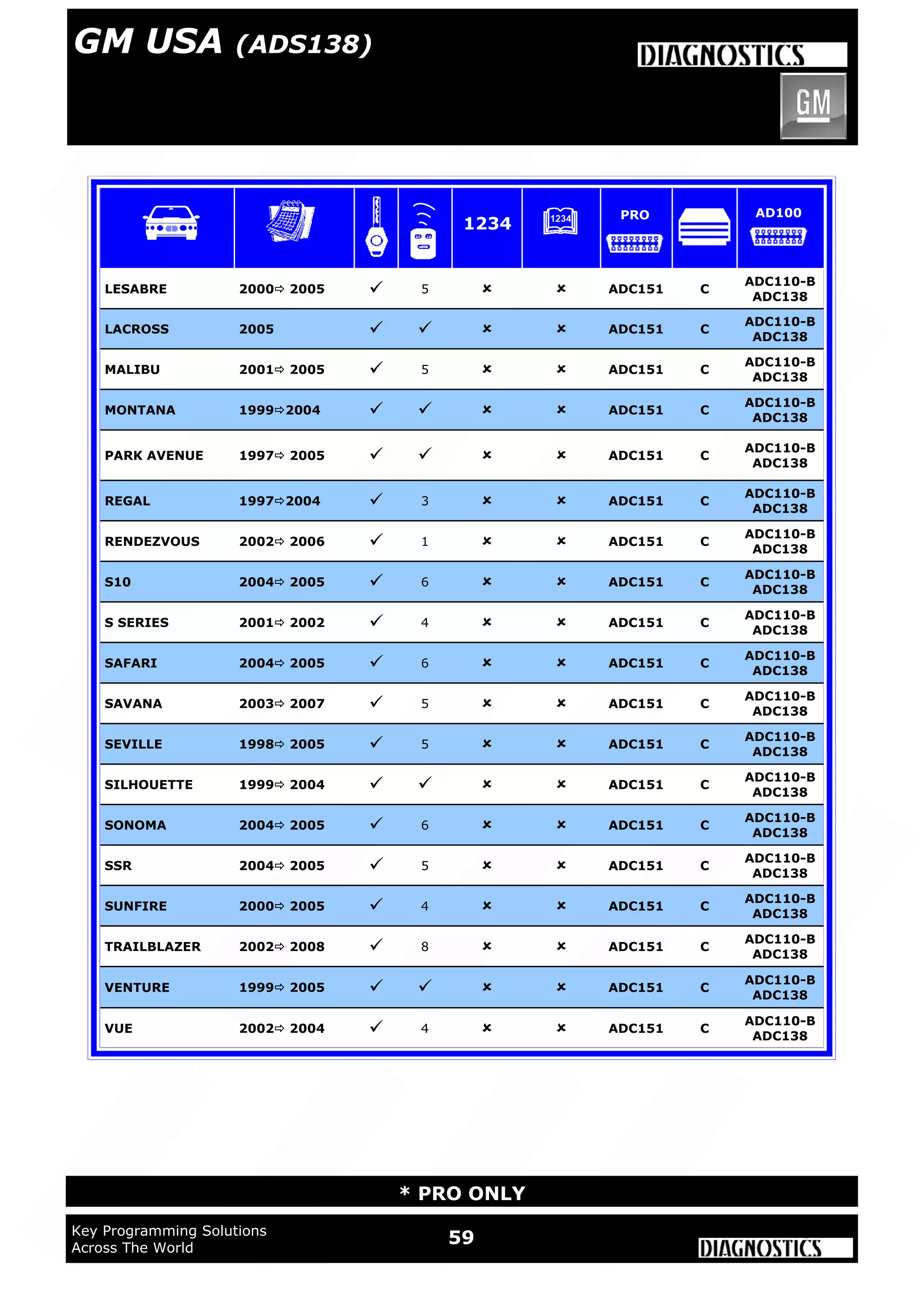 59Key Programming Solutions
Across The World
* PRO ONLY
A
LESABRE 2000 2005  5   ADC151 C
ADC110-B
ADC138
LACROSS 2005     ADC151 C
ADC110-B
ADC138
MALIBU 2001 2005  5   ADC151 C
ADC110-B
ADC138
MONTANA 19992004     ADC151 C
ADC110-B
ADC138
PARK AVENUE 1997 2005     ADC151 C
ADC110-B
ADC138
REGAL 19972004  3   ADC151 C
ADC110-B
ADC138
RENDEZVOUS 2002 2006  1   ADC151 C
ADC110-B
ADC138
S10 2004 2005  6   ADC151 C
ADC110-B
ADC138
S SERIES 2001 2002  4   ADC151 C
ADC110-B
ADC138
SAFARI 2004 2005  6   ADC151 C
ADC110-B
ADC138
SAVANA 2003 2007  5   ADC151 C
ADC110-B
ADC138
SEVILLE 1998 2005  5   ADC151 C
ADC110-B
ADC138
SILHOUETTE 1999 2004     ADC151 C
ADC110-B
ADC138
SONOMA 2004 2005  6   ADC151 C
ADC110-B
ADC138
SSR 2004 2005  5   ADC151 C
ADC110-B
ADC138
SUNFIRE 2000 2005  4   ADC151 C
ADC110-B
ADC138
TRAILBLAZER 2002 2008  8   ADC151 C
ADC110-B
ADC138
VENTURE 1999 2005     ADC151 C
ADC110-B
ADC138
VUE 2002 2004  4   ADC151 C
ADC110-B
ADC138
1234
PRO AD100
GM USA (ADS138)
 