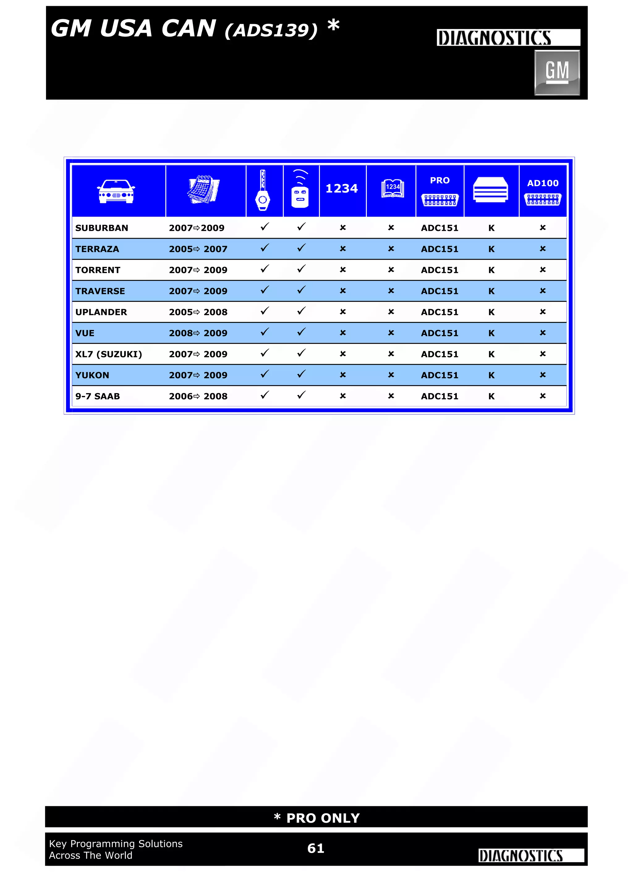 WWW.ADVANCED-DIAGNOSTICS.CO.UK
61Key Programming Solutions
Across The World
* PRO ONLY
A
SUBURBAN 20072009     ADC151 K 
TERRAZA 2005 2007     ADC151 K 
TORRENT 2007 2009     ADC151 K 
TRAVERSE 2007 2009     ADC151 K 
UPLANDER 2005 2008     ADC151 K 
VUE 2008 2009     ADC151 K 
XL7 (SUZUKI) 2007 2009     ADC151 K 
YUKON 2007 2009     ADC151 K 
9-7 SAAB 2006 2008     ADC151 K 
1234
PRO AD100
GM USA CAN (ADS139) *
 