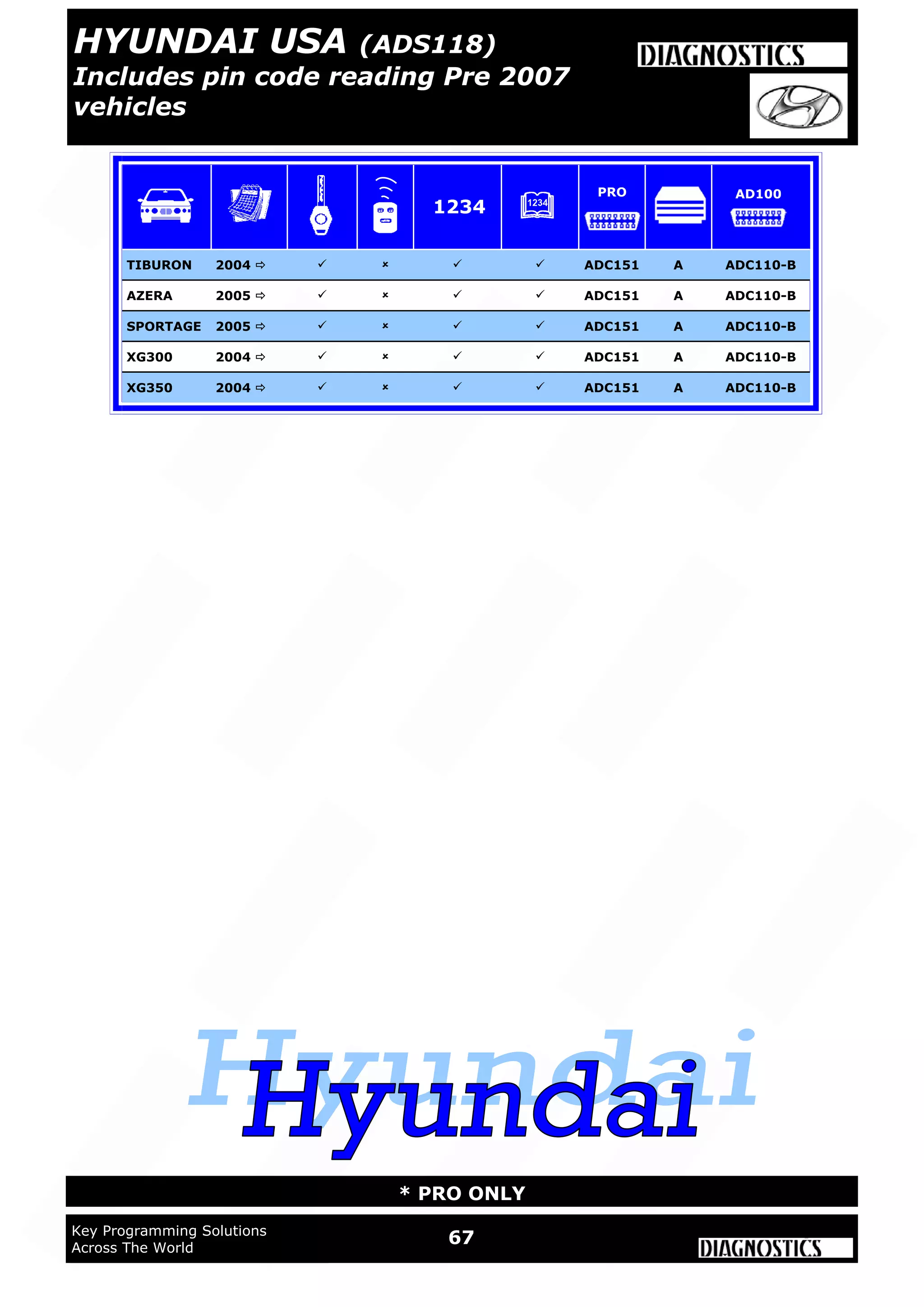 WWW.ADVANCED-DIAGNOSTICS.CO.UK
67Key Programming Solutions
Across The World
* PRO ONLY
TIBURON 2004      ADC151 A ADC110-B
AZERA 2005      ADC151 A ADC110-B
SPORTAGE 2005      ADC151 A ADC110-B
XG300 2004      ADC151 A ADC110-B
XG350 2004      ADC151 A ADC110-B
1234
PRO AD100
HYUNDAI USA (ADS118)
Includes pin code reading Pre 2007
vehicles
 