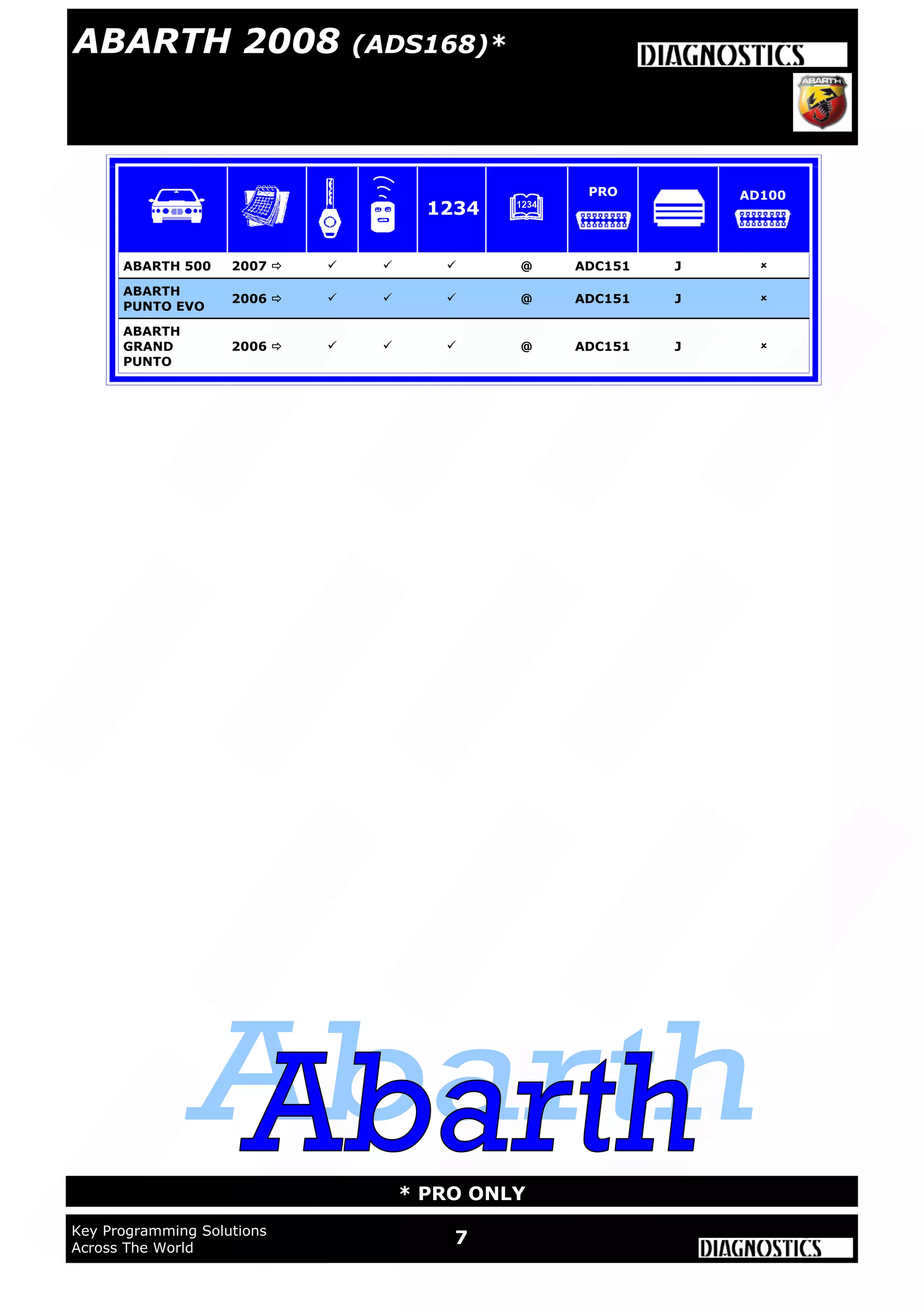 7Key Programming Solutions
Across The World
* PRO ONLY
ABARTH 500 2007     @ ADC151 J 
ABARTH
PUNTO EVO
2006     @ ADC151 J 
ABARTH
GRAND
PUNTO
2006     @ ADC151 J 
1234
PRO AD100
ABARTH 2008 (ADS168)*
 