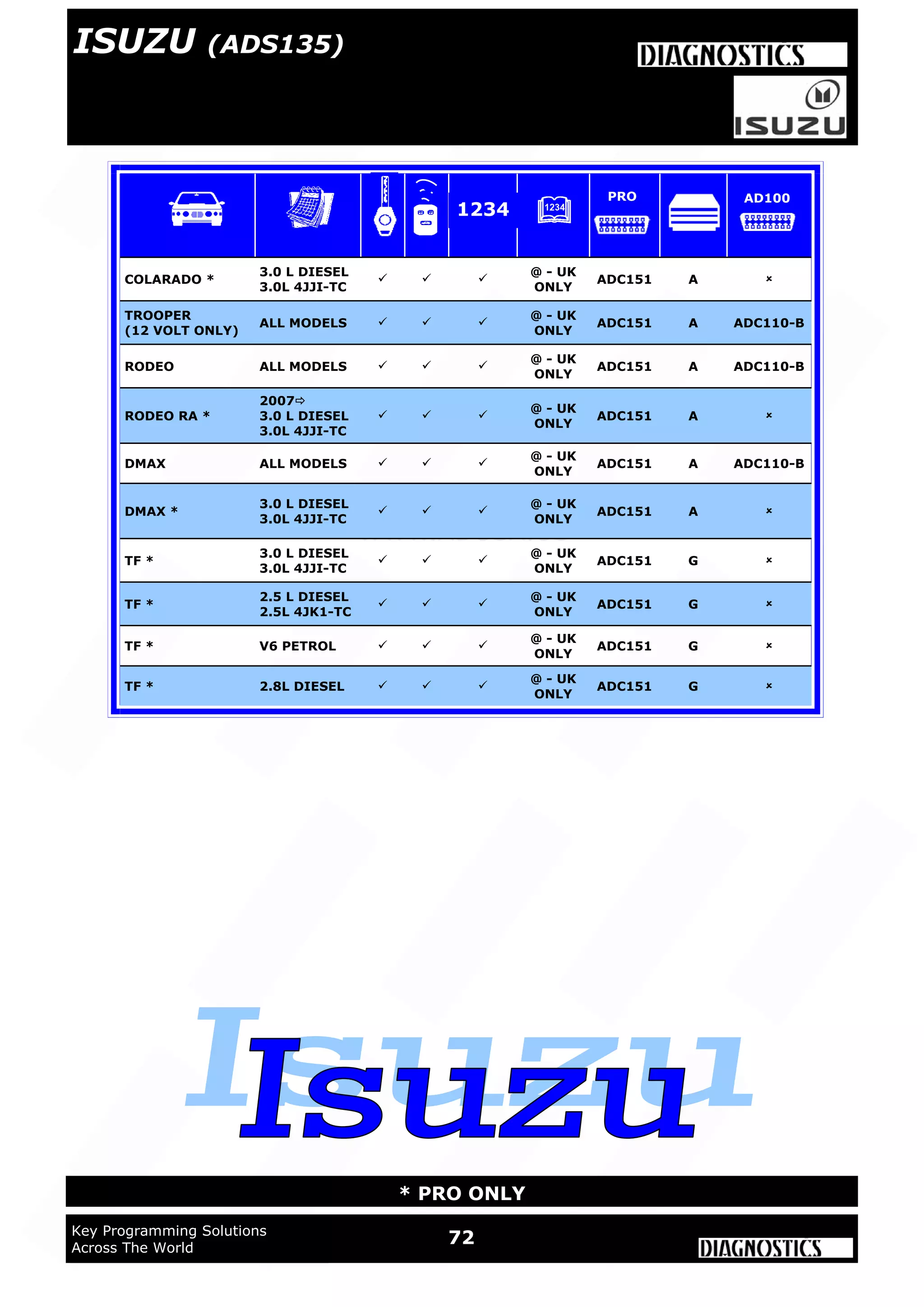 WWW.ADUSA.US
72Key Programming Solutions
Across The World
* PRO ONLY
TROOPER
(12 VOLT ONLY)
ALL MODELS   
@ - UK
ONLY
ADC151 A ADC110-B
RODEO ALL MODELS   
@ - UK
ONLY
ADC151 A ADC110-B
DMAX ALL MODELS   
@ - UK
ONLY
ADC151 A ADC110-B
TF *
3.0 L DIESEL
3.0L 4JJI-TC
  
@ - UK
ONLY
ADC151 G 
TF *
2.5 L DIESEL
2.5L 4JK1-TC
  
@ - UK
ONLY
ADC151 G 
TF * V6 PETROL   
@ - UK
ONLY
ADC151 G 
TF * 2.8L DIESEL   
@ - UK
ONLY
ADC151 G 
DMAX *
3.0 L DIESEL
3.0L 4JJI-TC
  
@ - UK
ONLY
ADC151 A 
RODEO RA *
2007
3.0 L DIESEL
3.0L 4JJI-TC
  
@ - UK
ONLY
ADC151 A 
COLARADO *
3.0 L DIESEL
3.0L 4JJI-TC
  
@ - UK
ONLY
ADC151 A 
1234
PRO AD100
ISUZU (ADS135)
 