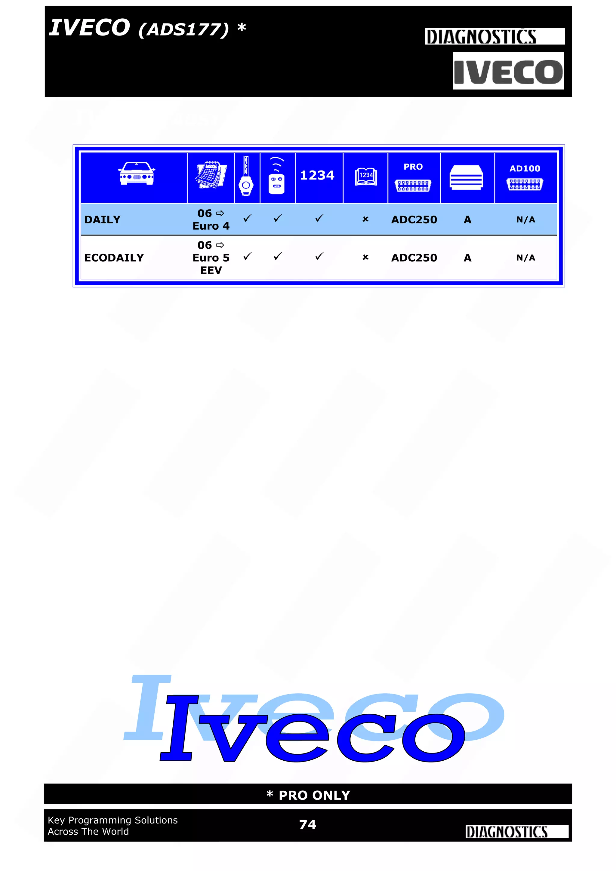 WWW.ADVANCED-DIAGNOSTICS.CO.UK
74Key Programming Solutions
Across The World
* PRO ONLY
IVECO (ADS136)
DAILY
06 
Euro 4
    ADC250 A N/A
ECODAILY
06 
Euro 5
EEV
    ADC250 A N/A
1234
PRO AD100
IVECO (ADS177) *
 