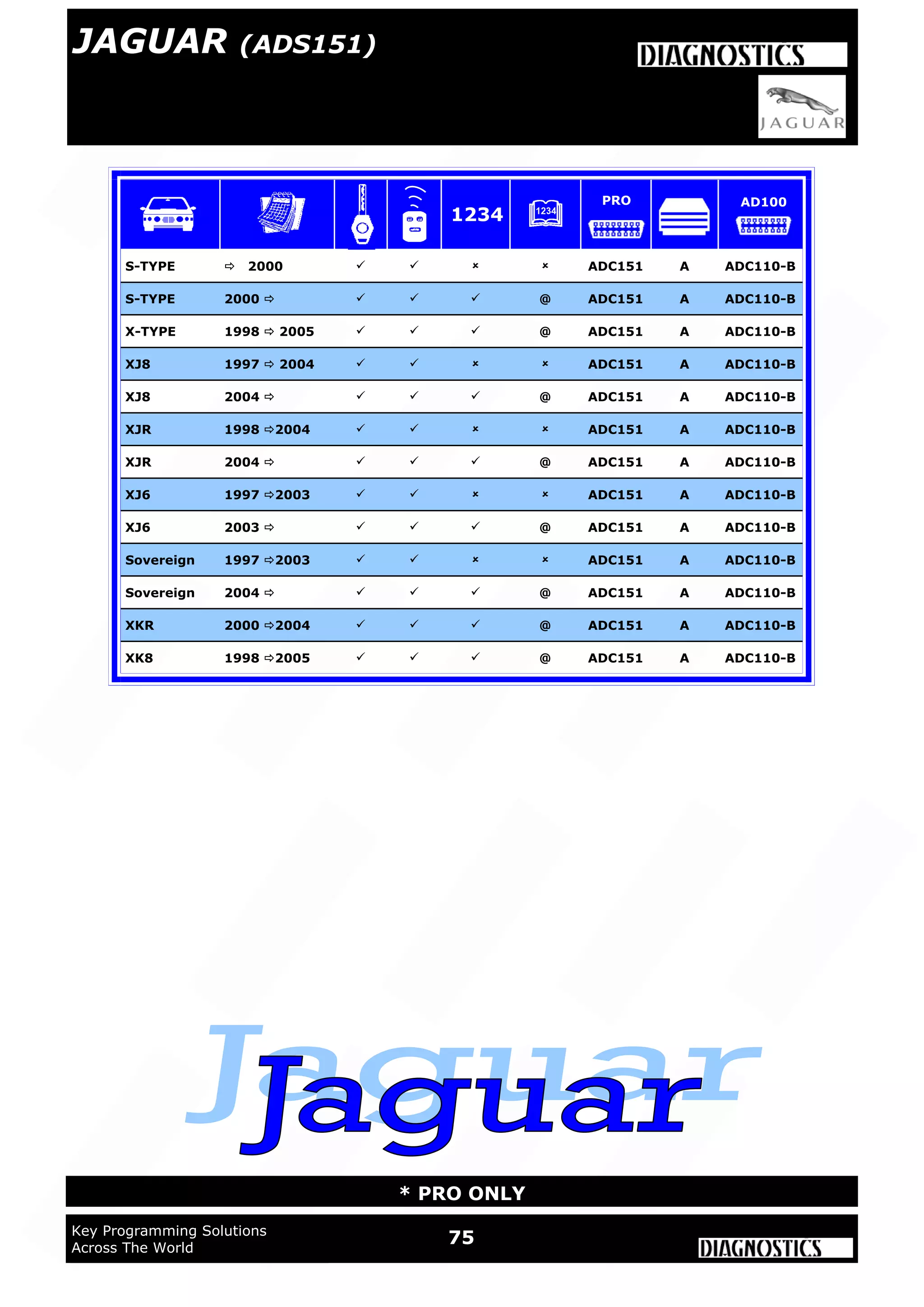 75Key Programming Solutions
Across The World
* PRO ONLY
S-TYPE 2000     ADC151 A ADC110-B
S-TYPE 2000     @ ADC151 A ADC110-B
X-TYPE 1998  2005    @ ADC151 A ADC110-B
XJ8 1997  2004     ADC151 A ADC110-B
XJ8 2004     @ ADC151 A ADC110-B
XJR 1998 2004     ADC151 A ADC110-B
XJR 2004     @ ADC151 A ADC110-B
XJ6 1997 2003     ADC151 A ADC110-B
XJ6 2003     @ ADC151 A ADC110-B
Sovereign 1997 2003     ADC151 A ADC110-B
Sovereign 2004     @ ADC151 A ADC110-B
XKR 2000 2004    @ ADC151 A ADC110-B
XK8 1998 2005    @ ADC151 A ADC110-B
1234
PRO AD100
JAGUAR (ADS151)
 