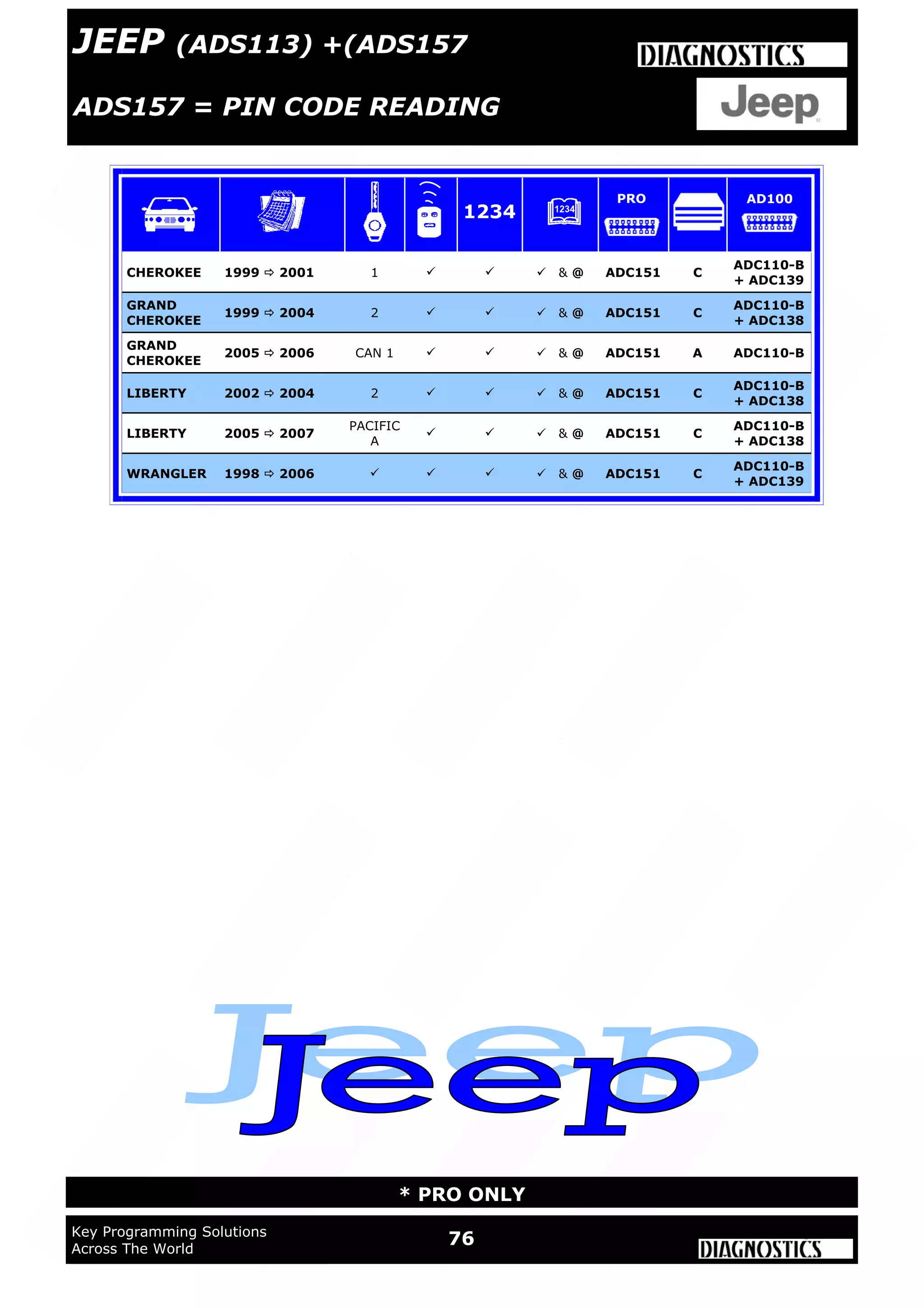 76Key Programming Solutions
Across The World
* PRO ONLY
CHEROKEE 1999  2001 1   & @  ADC151 C
ADC110-B
+ ADC139
GRAND
CHEROKEE
1999  2004 2   & @  ADC151 C
ADC110-B
+ ADC138
GRAND
CHEROKEE
2005  2006 CAN 1   & @  ADC151 A ADC110-B
LIBERTY 2002  2004 2   & @  ADC151 C
ADC110-B
+ ADC138
LIBERTY 2005  2007
PACIFIC
A
  & @  ADC151 C
ADC110-B
+ ADC138
WRANGLER 1998  2006    & @  ADC151 C
ADC110-B
+ ADC139
1234
PRO AD100
JEEP (ADS113) +(ADS157
ADS157 = PIN CODE READING
 