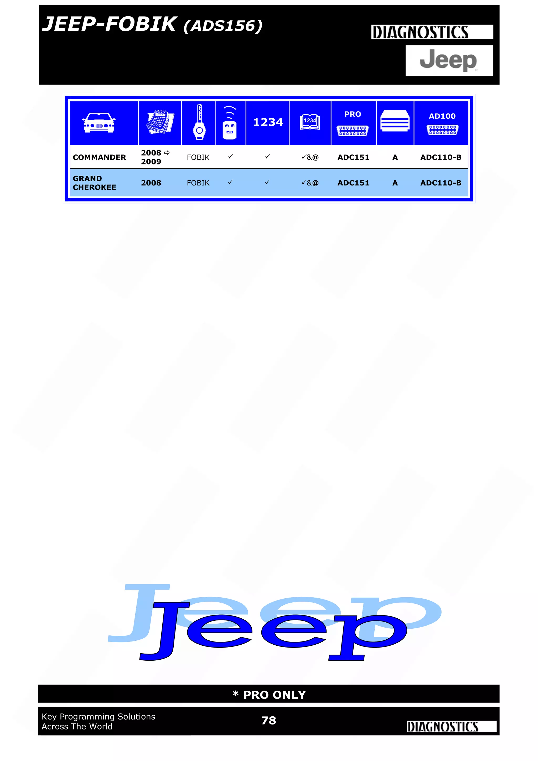 78Key Programming Solutions
Across The World
* PRO ONLY
COMMANDER
2008 
2009
FOBIK   &@  ADC151 A ADC110-B
GRAND
CHEROKEE
2008 FOBIK   &@  ADC151 A ADC110-B
1234
PRO AD100
JEEP-FOBIK (ADS156)
 