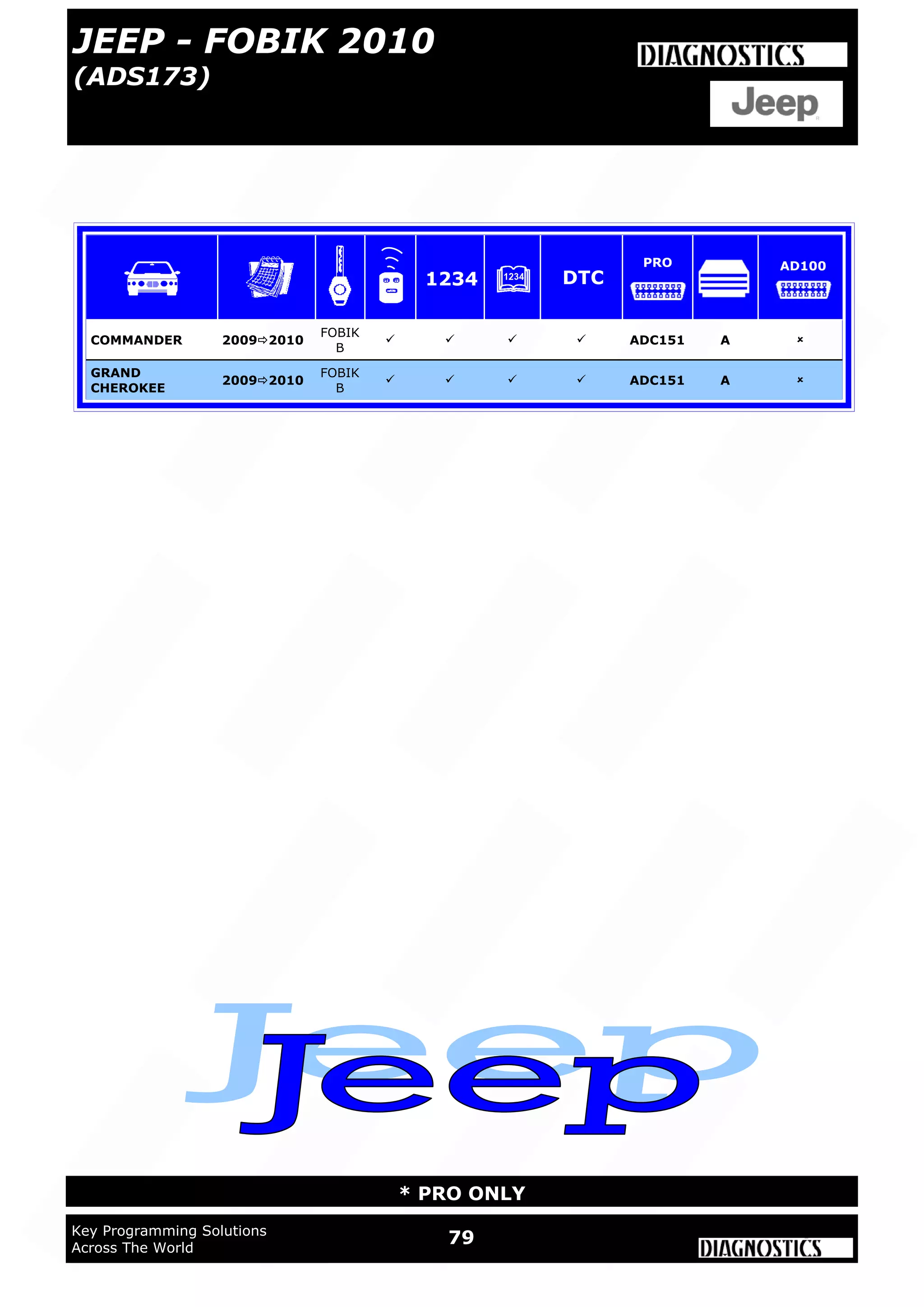 WWW.ADVANCED-DIAGNOSTICS.CO.UK
79Key Programming Solutions
Across The World
* PRO ONLY
JEEP - FOBIK 2010
(ADS173)
COMMANDER 20092010
FOBIK
B
    ADC151 A 
GRAND
CHEROKEE
20092010
FOBIK
B
    ADC151 A 
1234 DTC
PRO AD100
 