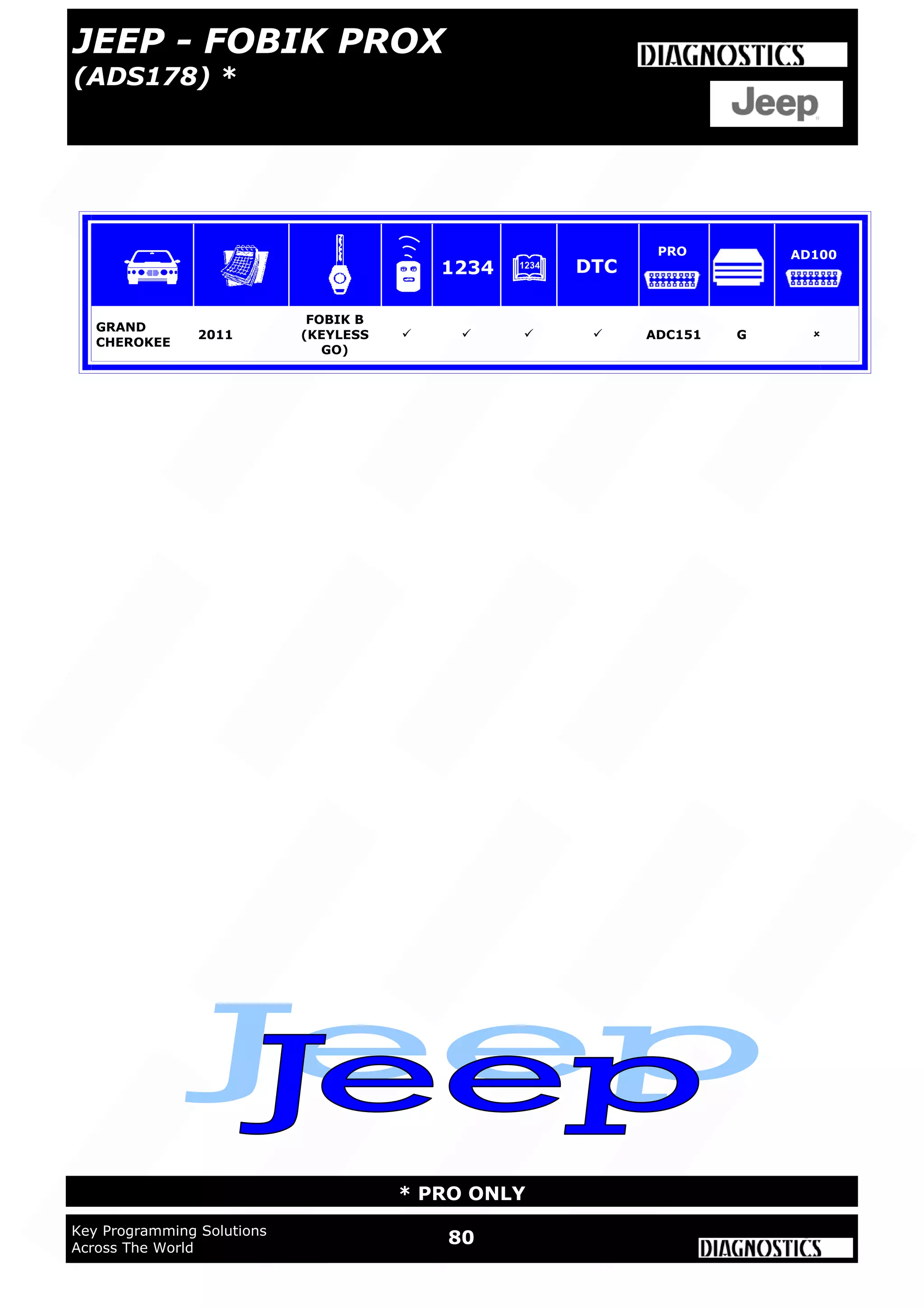 WWW.ADVANCED-DIAGNOSTICS.CO.UK
80Key Programming Solutions
Across The World
* PRO ONLY
JEEP - FOBIK PROX
(ADS178) *
GRAND
CHEROKEE
2011
FOBIK B
(KEYLESS
GO)
    ADC151 G 
1234 DTC
PRO AD100
 