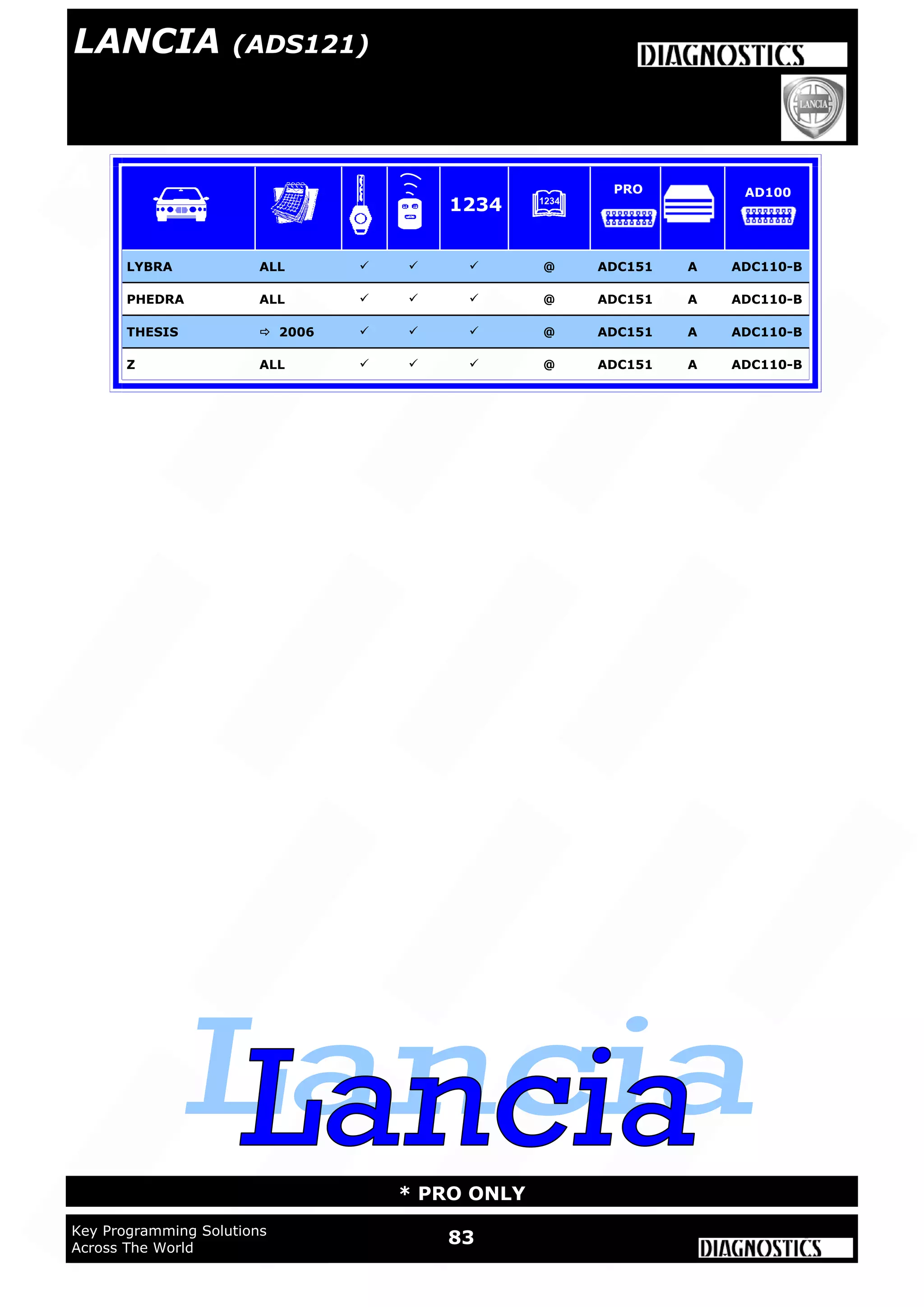 WWW.ADVANCED-DIAGNOSTICS.CO.UK
83Key Programming Solutions
Across The World
* PRO ONLY
LA
LYBRA ALL    @ ADC151 A ADC110-B
PHEDRA ALL    @ ADC151 A ADC110-B
THESIS  2006    @ ADC151 A ADC110-B
Z ALL    @ ADC151 A ADC110-B
1234
PRO AD100
LANCIA (ADS121)
 