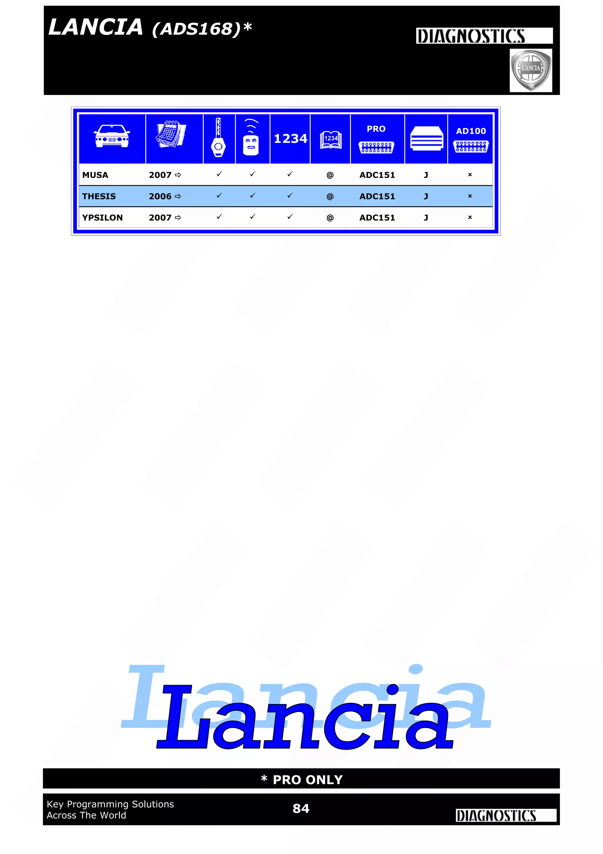 84Key Programming Solutions
Across The World
* PRO ONLY
MUSA 2007     @ ADC151 J 
THESIS 2006     @ ADC151 J 
YPSILON 2007     @ ADC151 J 
1234
PRO AD100
LANCIA (ADS168)*
 
