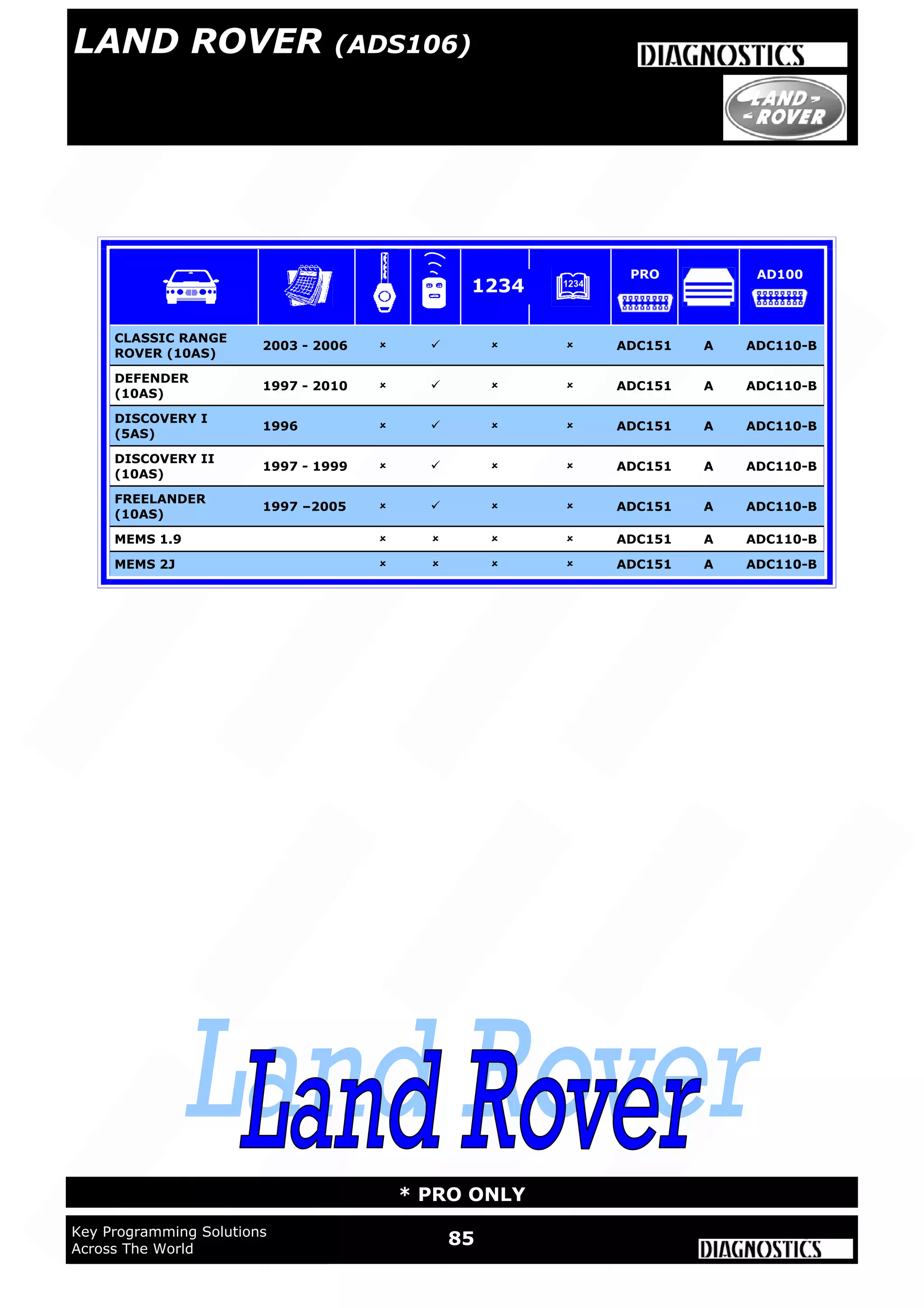 WWW.ADVANCED-DIAGNOSTICS.CO.UK
85Key Programming Solutions
Across The World
* PRO ONLY
LAND ROVER (ADS106)
CLASSIC RANGE
ROVER (10AS)
2003 - 2006     ADC151 A ADC110-B
DEFENDER
(10AS)
1997 - 2010     ADC151 A ADC110-B
DISCOVERY I
(5AS)
1996     ADC151 A ADC110-B
DISCOVERY II
(10AS)
1997 - 1999     ADC151 A ADC110-B
FREELANDER
(10AS)
1997 –2005     ADC151 A ADC110-B
MEMS 1.9     ADC151 A ADC110-B
MEMS 2J     ADC151 A ADC110-B
1234
PRO AD100
 