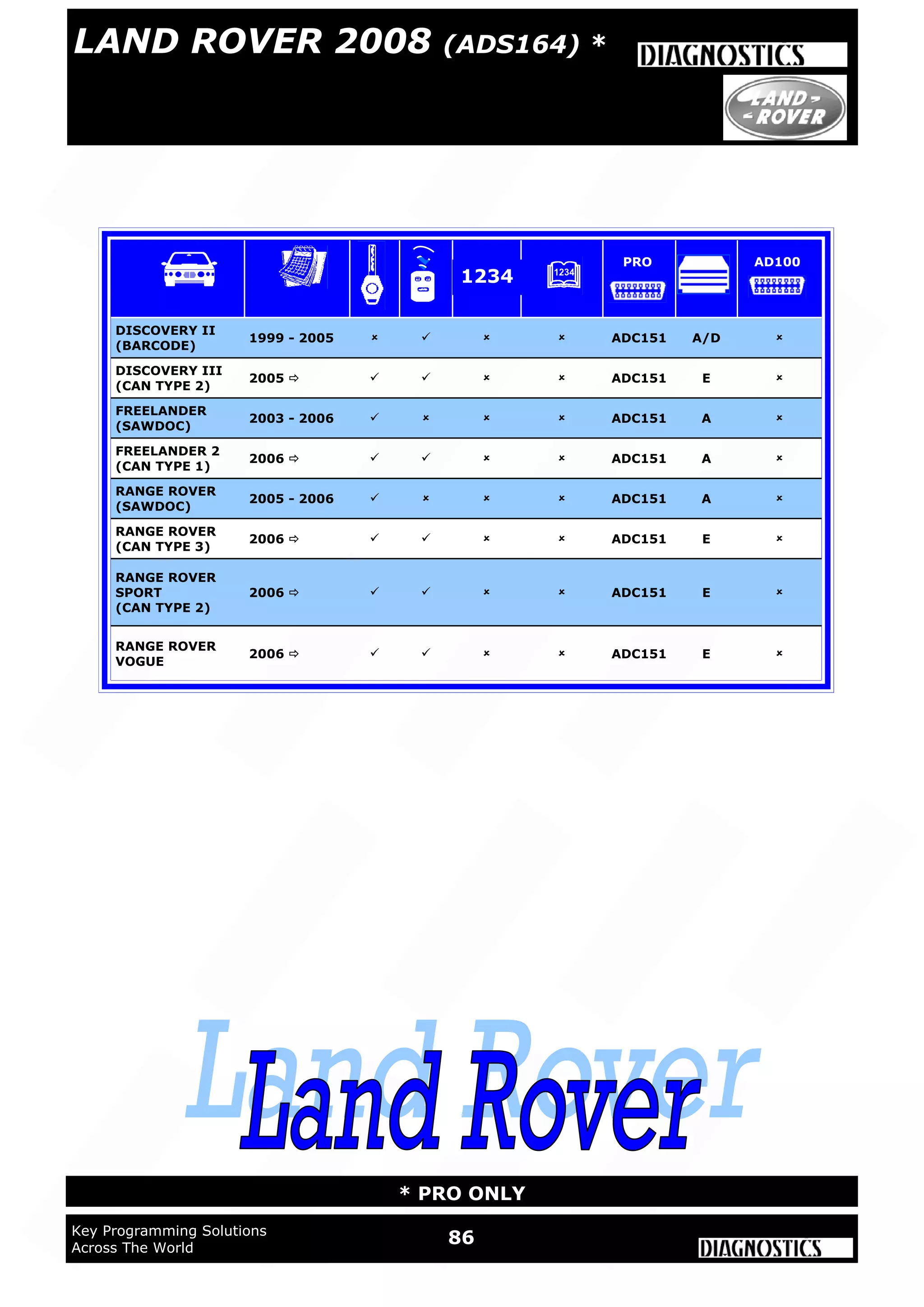 WWW.ADVANCED-DIAGNOSTICS.CO.UK
86Key Programming Solutions
Across The World
* PRO ONLY
LAND ROVER 2008 (ADS164) *
DISCOVERY II
(BARCODE)
1999 - 2005     ADC151 A/D 
DISCOVERY III
(CAN TYPE 2)
2005      ADC151 E 
FREELANDER
(SAWDOC)
2003 - 2006     ADC151 A 
FREELANDER 2
(CAN TYPE 1)
2006      ADC151 A 
RANGE ROVER
(SAWDOC)
2005 - 2006     ADC151 A 
RANGE ROVER
(CAN TYPE 3)
2006      ADC151 E 
RANGE ROVER
SPORT
(CAN TYPE 2)
2006      ADC151 E 
RANGE ROVER
VOGUE
2006      ADC151 E 
1234
PRO AD100
 