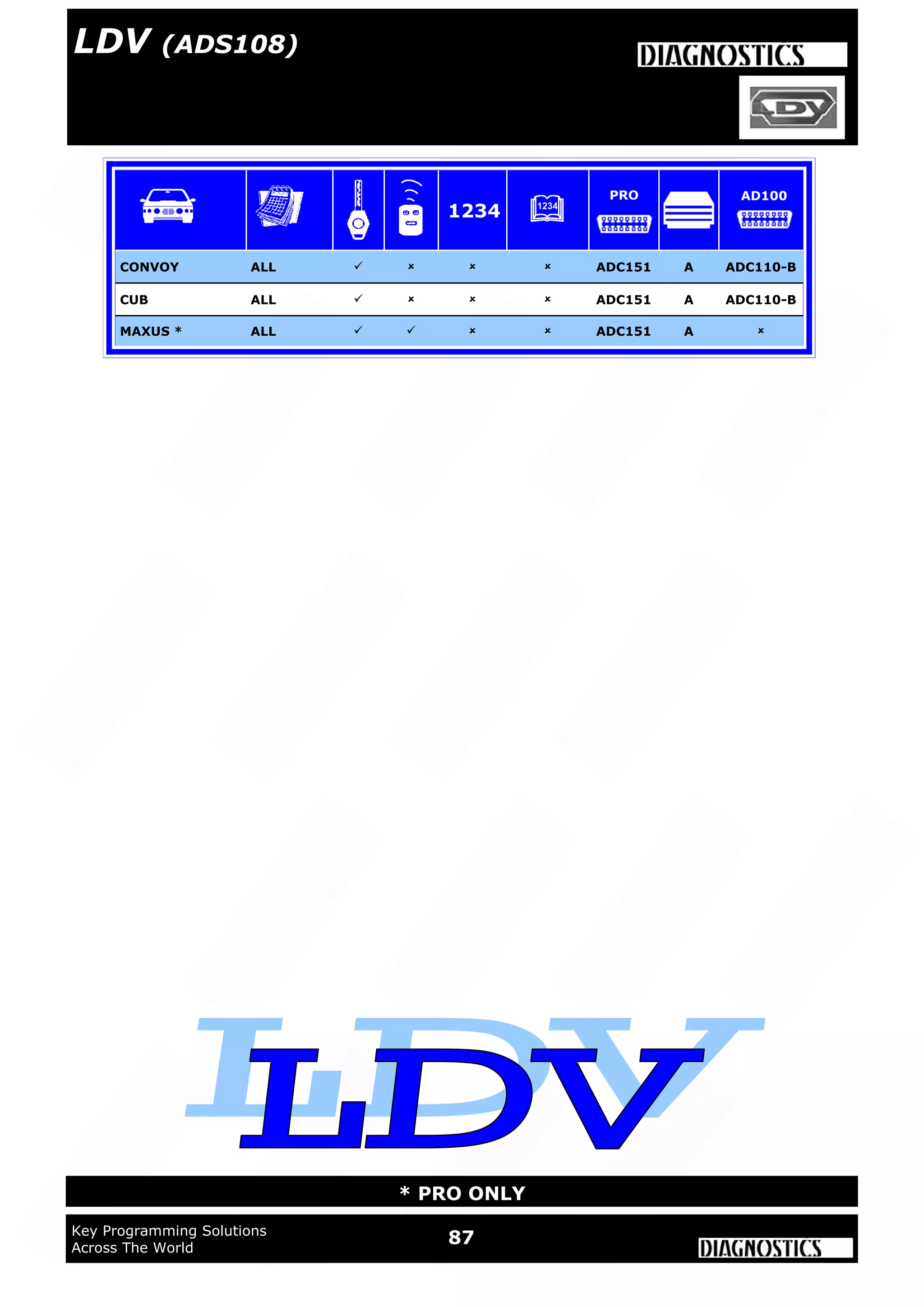 WWW.ADVANCED-DIAGNOSTICS.CO.UK
87Key Programming Solutions
Across The World
* PRO ONLY
CONVOY ALL     ADC151 A ADC110-B
CUB ALL     ADC151 A ADC110-B
MAXUS * ALL     ADC151 A 
1234
PRO AD100
LDV (ADS108)
 