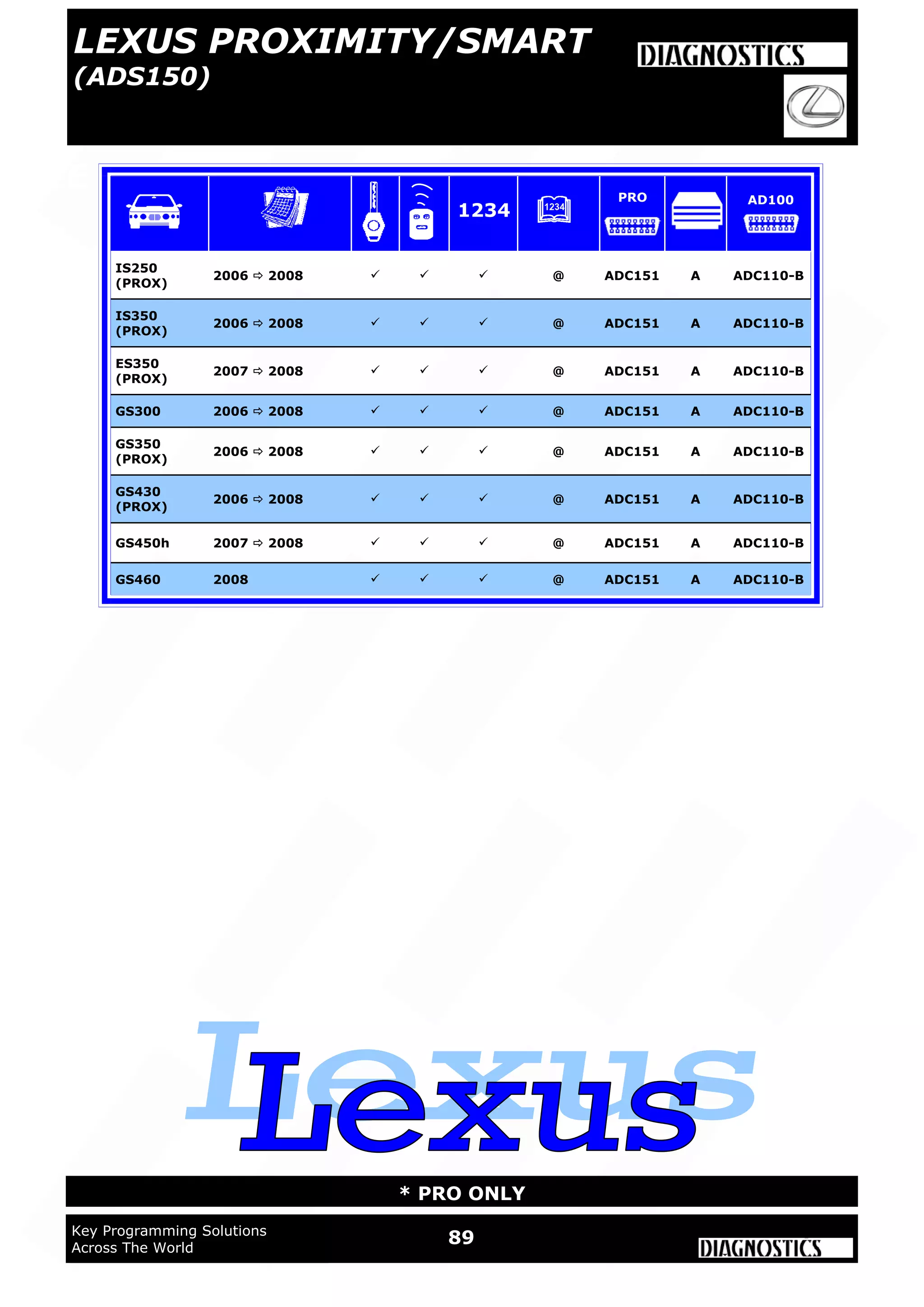 89Key Programming Solutions
Across The World
* PRO ONLY
LE
IS250
(PROX)
2006  2008    @ ADC151 A ADC110-B
IS350
(PROX)
2006  2008    @ ADC151 A ADC110-B
ES350
(PROX)
2007  2008    @ ADC151 A ADC110-B
GS300 2006  2008    @ ADC151 A ADC110-B
GS350
(PROX)
2006  2008    @ ADC151 A ADC110-B
GS430
(PROX)
2006  2008    @ ADC151 A ADC110-B
GS450h 2007  2008    @ ADC151 A ADC110-B
GS460 2008    @ ADC151 A ADC110-B
1234
PRO AD100
LEXUS PROXIMITY/SMART
(ADS150)
 