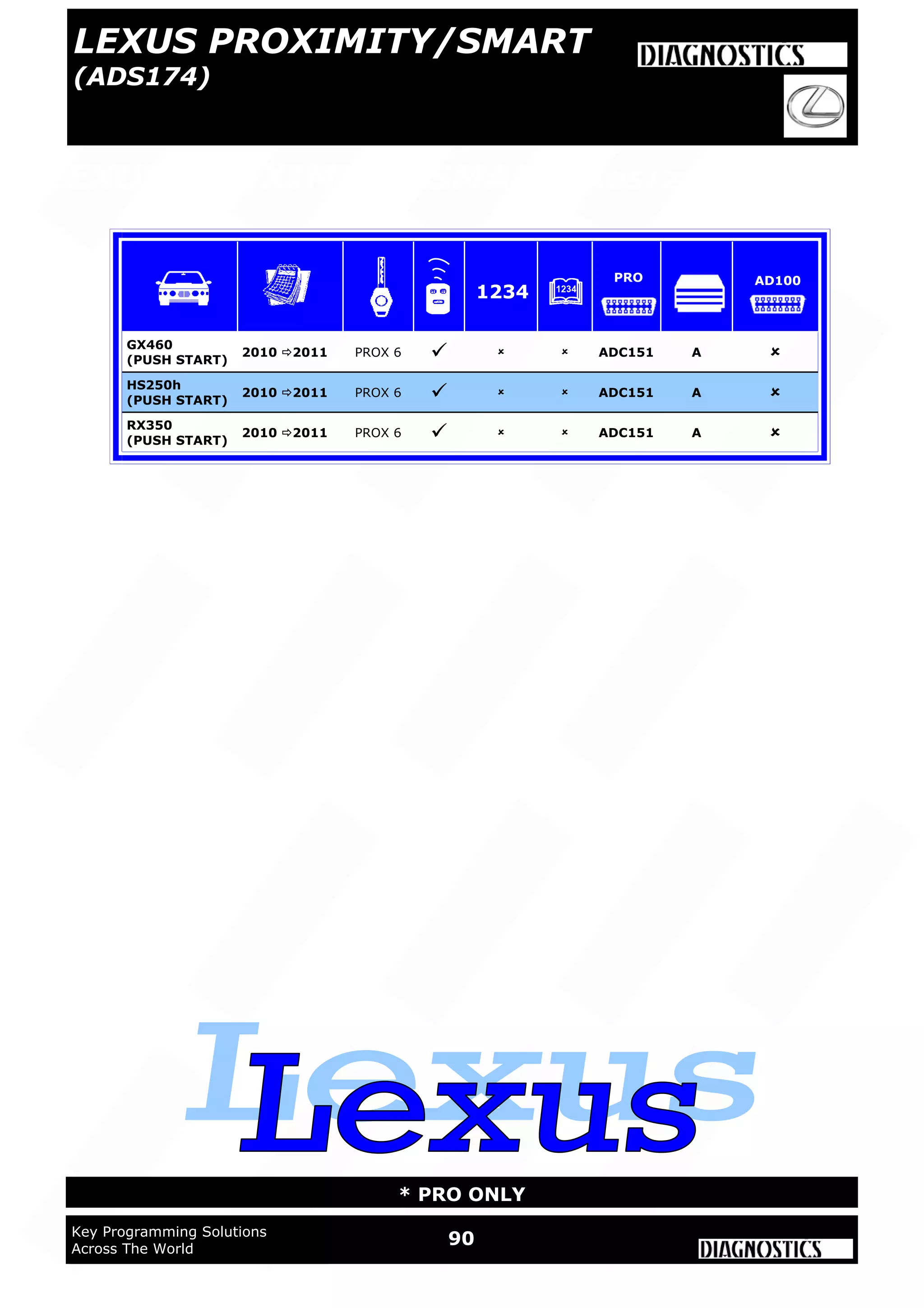 WWW.ADVANCED-DIAGNOSTICS.CO.UK
90Key Programming Solutions
Across The World
* PRO ONLY
LEXUS PROXIMITY/SMART (ADS125)
LEXUS PROXIMITY/SMART
(ADS174)
GX460
(PUSH START)
2010 2011 PROX 6    ADC151 A 
HS250h
(PUSH START)
2010 2011 PROX 6    ADC151 A 
RX350
(PUSH START)
2010 2011 PROX 6    ADC151 A 
1234
PRO AD100
 