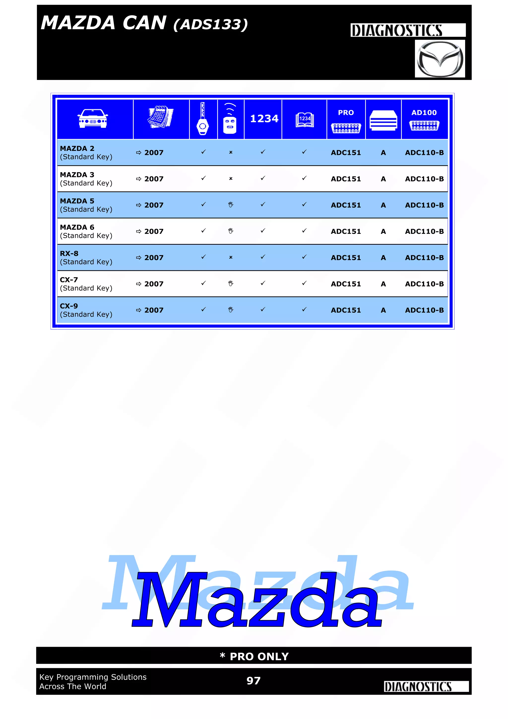 WWW.ADVANCED-DIAGNOSTICS.CO.UK
97Key Programming Solutions
Across The World
* PRO ONLY
MAZDA 2
(Standard Key)
 2007     ADC151 A ADC110-B
MAZDA 3
(Standard Key)
 2007     ADC151 A ADC110-B
MAZDA 5
(Standard Key)
 2007     ADC151 A ADC110-B
MAZDA 6
(Standard Key)
 2007     ADC151 A ADC110-B
RX-8
(Standard Key)
 2007     ADC151 A ADC110-B
CX-7
(Standard Key)
 2007     ADC151 A ADC110-B
CX-9
(Standard Key)
 2007     ADC151 A ADC110-B
1234
PRO AD100
MAZDA CAN (ADS133)
 