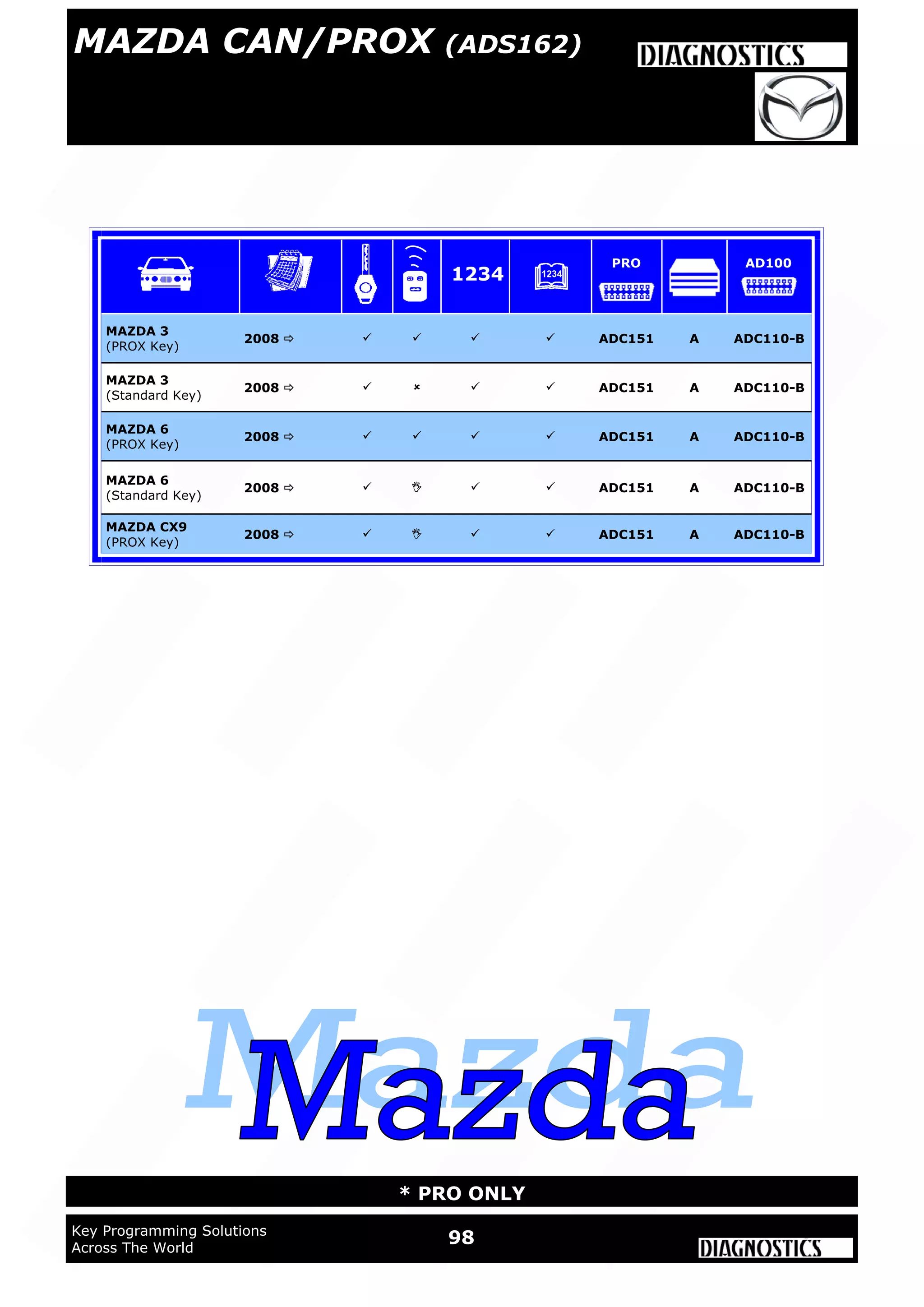 WWW.ADVANCED-DIAGNOSTICS.CO.UK
WWW.ADUSA.US
98Key Programming Solutions
Across The World
* PRO ONLY
MAZDA CAN/PROX (ADS162)
MAZDA 3
(PROX Key)
2008      ADC151 A ADC110-B
MAZDA 3
(Standard Key)
2008      ADC151 A ADC110-B
MAZDA 6
(PROX Key)
2008      ADC151 A ADC110-B
MAZDA 6
(Standard Key)
2008      ADC151 A ADC110-B
MAZDA CX9
(PROX Key)
2008      ADC151 A ADC110-B
1234
PRO AD100
 