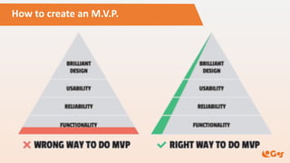 How to create an M.V.P.
 