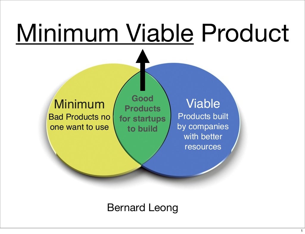 Minimum Viable Product