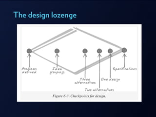 The design lozenge
 
