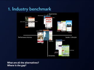 1. Industry benchmark
What are all the alternatives?
Where is the gap?
 