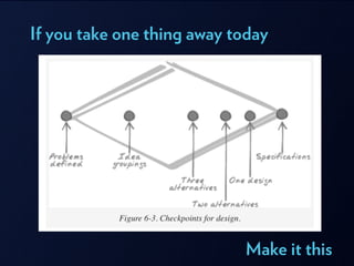 If you take one thing away today
Make it this
 