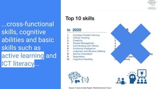 ...cross-functional
skills, cognitive
abilities and basic
skills such as
active learning and
ICT literacy...
 