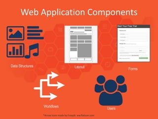 Web Application Components
LayoutData Structures
Forms
Users
*Arrow Icons made by Freepik ww.flaticon.com
Workflows
 