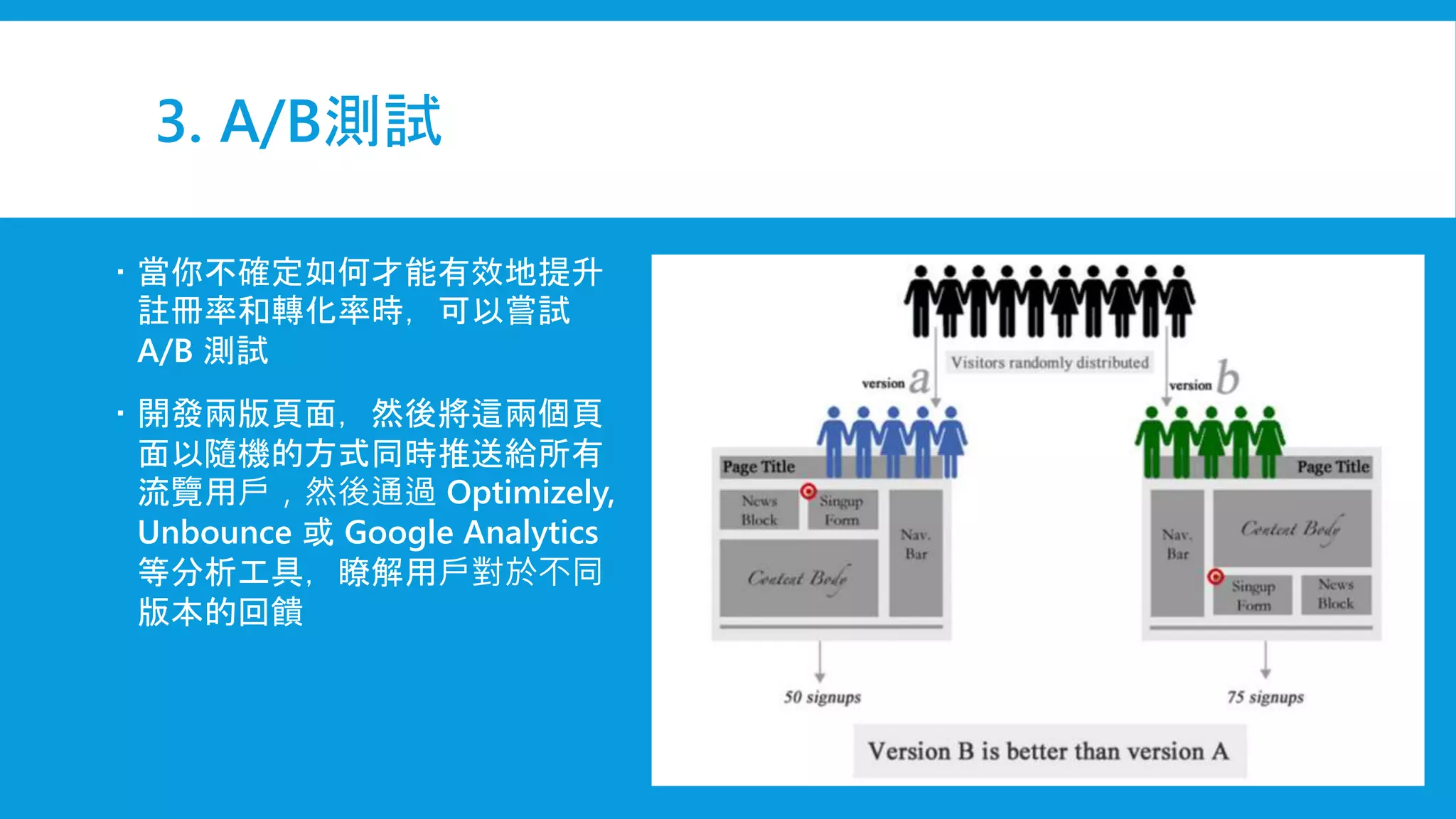 驗證MVP（最小可行性產品）的15種方式| PPTX