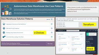 14
https://www.oracle.com/database/technolo
gies/datawarehouse-bigdata/adw-
patterns.html
Terraform
Stack
2 Choices
 