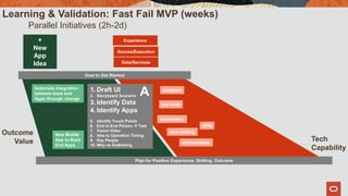 +
New
App
Idea Data/Services
Access/Execution
Experience
Learning & Validation: Fast Fail MVP (weeks)
Parallel Initiatives (2h-2d)
Outcome
Value Tech
Capability
How to Get Started
Plan for Positive Experience, Skilling, Outcome
New Mobile
App to Back
End Apps
Automate Integration
between back end
Apps through change
1. Draft UI
2. Storyboard Scenario
3. Identify Data
4. Identify Apps
5. Identify Touch Points
6. End to End Picture  Test
7. Vision Video
8. Idea to Operation Timing
9. Key People
10. Why vs DoNothing
A
auto testing
APIs
automation
orchestration
low code
analytics
 