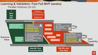 +
New
App
Idea Data/Services
Access/Execution
Experience
Learning & Validation: Fast Fail MVP (weeks)
Parallel Initiatives (2h-2d)
Outcome
Value Tech
Capability
How to Get Started
Plan for Positive Experience, Skilling, Outcome
New Mobile
App to Back
End Apps
Automate Integration
between back end
Apps through change
1. Draft UI
2. Storyboard Scenario
3. Identify Data
4. Identify Apps
5. Identify Touch Points
6. End to End Picture  Test
7. Vision Video
8. Idea to Operation Timing
9. Key People
10. Why vs DoNothing
A
auto testing
APIs
automation
orchestration
low code
1. Provision
2. Data (Model, Test, Load)
3. Build UI or API
4. Test, Share, Iterate
5. Evaluate B
1. One Page Sharing
2. Functional Check to Model
3. Parallelize Initiatives
4. Build Collective IP
5. Aggregate Learnings
6. Evaluate / Package
7. Showcase / Next Steps
C
Identify Your
Outcome Hero
Identify your
Tech Hero
analytics
 