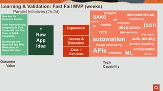 +
New
App
Idea
Data /
Services
Access &
Execution
Experience
Outcome
Value
Tech
Capability
New App for
Customer Service
From Hardwired App
Integration to Data
Driven API Led On-
Prem to SAAS
Integration
Mobile App with
Back End App APIs,
Blockchain, AI
Based Workflow
SAAS containers
CI/CD frameworks
auto testing
APIs metadata
git
ML
AI
automation
orchestration
abstraction
Learning & Validation: Fast Fail MVP (weeks)
Parallel Initiatives (2h-2d)
microservicespolyglot
json
image processing journey mapping
models
low code
blockchain
chatbots
AI/ML Robots
 