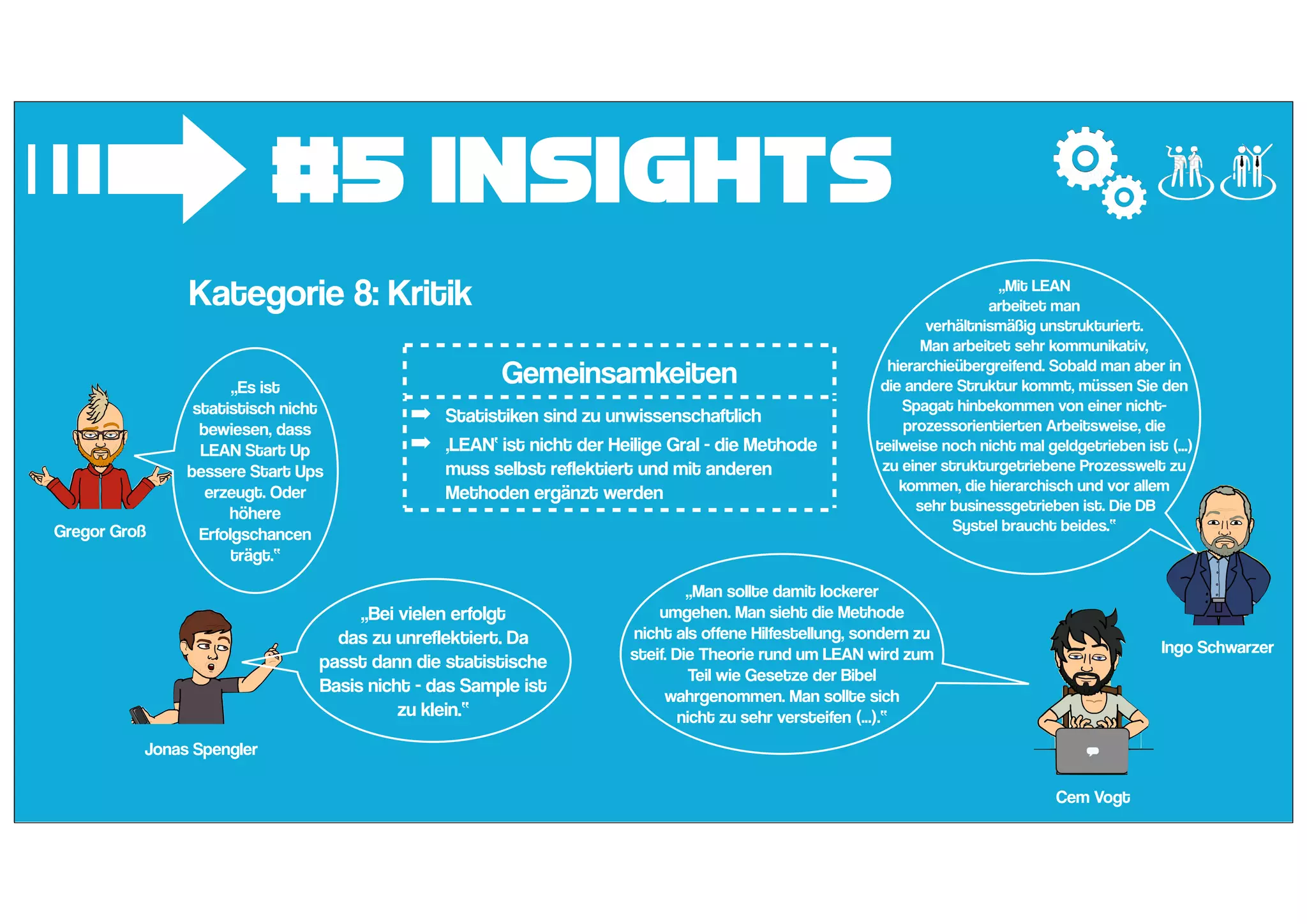 #5 Insights
➟Kategorie 8: Kritik
Gemeinsamkeiten
➡ Statistiken sind zu unwissenschaftlich
➡ ,LEAN‘ ist nicht der Heilige Gral - die Methode
muss selbst reflektiert und mit anderen
Methoden ergänzt werden
„Es ist
statistisch nicht
bewiesen, dass
LEAN Start Up
bessere Start Ups
erzeugt. Oder
höhere
Erfolgschancen
trägt.“
Gregor Groß
„Bei vielen erfolgt
das zu unreflektiert. Da
passt dann die statistische
Basis nicht - das Sample ist
zu klein.“
Jonas Spengler
„Man sollte damit lockerer
umgehen. Man sieht die Methode
nicht als offene Hilfestellung, sondern zu
steif. Die Theorie rund um LEAN wird zum
Teil wie Gesetze der Bibel
wahrgenommen. Man sollte sich
nicht zu sehr versteifen (...).“
Cem Vogt
„Mit LEAN
arbeitet man
verhältnismäßig unstrukturiert.
Man arbeitet sehr kommunikativ,
hierarchieübergreifend. Sobald man aber in
die andere Struktur kommt, müssen Sie den
Spagat hinbekommen von einer nicht-
prozessorientierten Arbeitsweise, die
teilweise noch nicht mal geldgetrieben ist (...)
zu einer strukturgetriebene Prozesswelt zu
kommen, die hierarchisch und vor allem
sehr businessgetrieben ist. Die DB
Systel braucht beides.“
Ingo Schwarzer
 