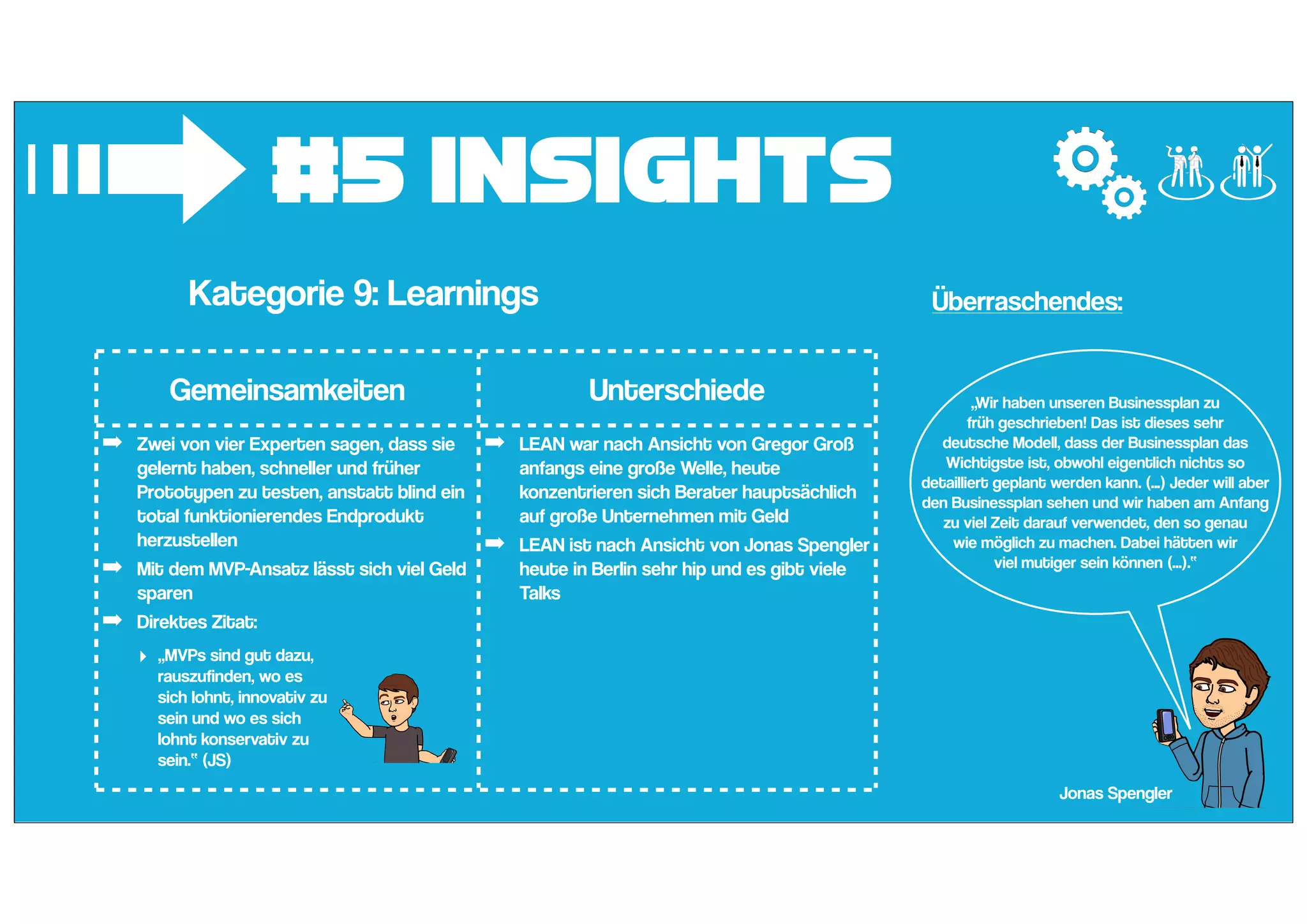 #5 Insights
➟Kategorie 9: Learnings
Gemeinsamkeiten Unterschiede
➡ Zwei von vier Experten sagen, dass sie
gelernt haben, schneller und früher
Prototypen zu testen, anstatt blind ein
total funktionierendes Endprodukt
herzustellen
➡ Mit dem MVP-Ansatz lässt sich viel Geld
sparen
➡ Direktes Zitat:
➡ LEAN war nach Ansicht von Gregor Groß
anfangs eine große Welle, heute
konzentrieren sich Berater hauptsächlich
auf große Unternehmen mit Geld
➡ LEAN ist nach Ansicht von Jonas Spengler
heute in Berlin sehr hip und es gibt viele
Talks
‣ „MVPs sind gut dazu,
rauszufinden, wo es
sich lohnt, innovativ zu
sein und wo es sich
lohnt konservativ zu
sein.“ (JS)
„Wir haben unseren Businessplan zu
früh geschrieben! Das ist dieses sehr
deutsche Modell, dass der Businessplan das
Wichtigste ist, obwohl eigentlich nichts so
detailliert geplant werden kann. (...) Jeder will aber
den Businessplan sehen und wir haben am Anfang
zu viel Zeit darauf verwendet, den so genau
wie möglich zu machen. Dabei hätten wir
viel mutiger sein können (...).“
Jonas Spengler
Überraschendes:
 