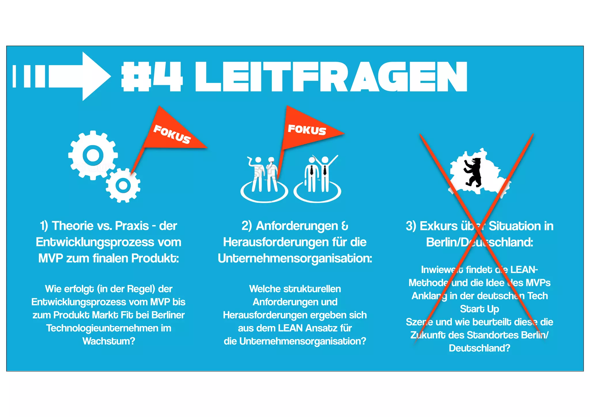 #4 Leitfragen
➟
3) Exkurs über Situation in
Berlin/Deutschland:
Inwieweit findet die LEAN-
Methode und die Idee des MVPs
Anklang in der deutschen Tech
Start Up
Szene und wie beurteilt diese die
Zukunft des Standortes Berlin/
Deutschland?
1) Theorie vs. Praxis - der
Entwicklungsprozess vom
MVP zum finalen Produkt:
Wie erfolgt (in der Regel) der
Entwicklungsprozess vom MVP bis
zum Produkt Markt Fit bei Berliner
Technologieunternehmen im
Wachstum?
2) Anforderungen &
Herausforderungen für die
Unternehmensorganisation:
Welche strukturellen
Anforderungen und
Herausforderungen ergeben sich
aus dem LEAN Ansatz für
die Unternehmensorganisation?
Fokus
Fokus
 