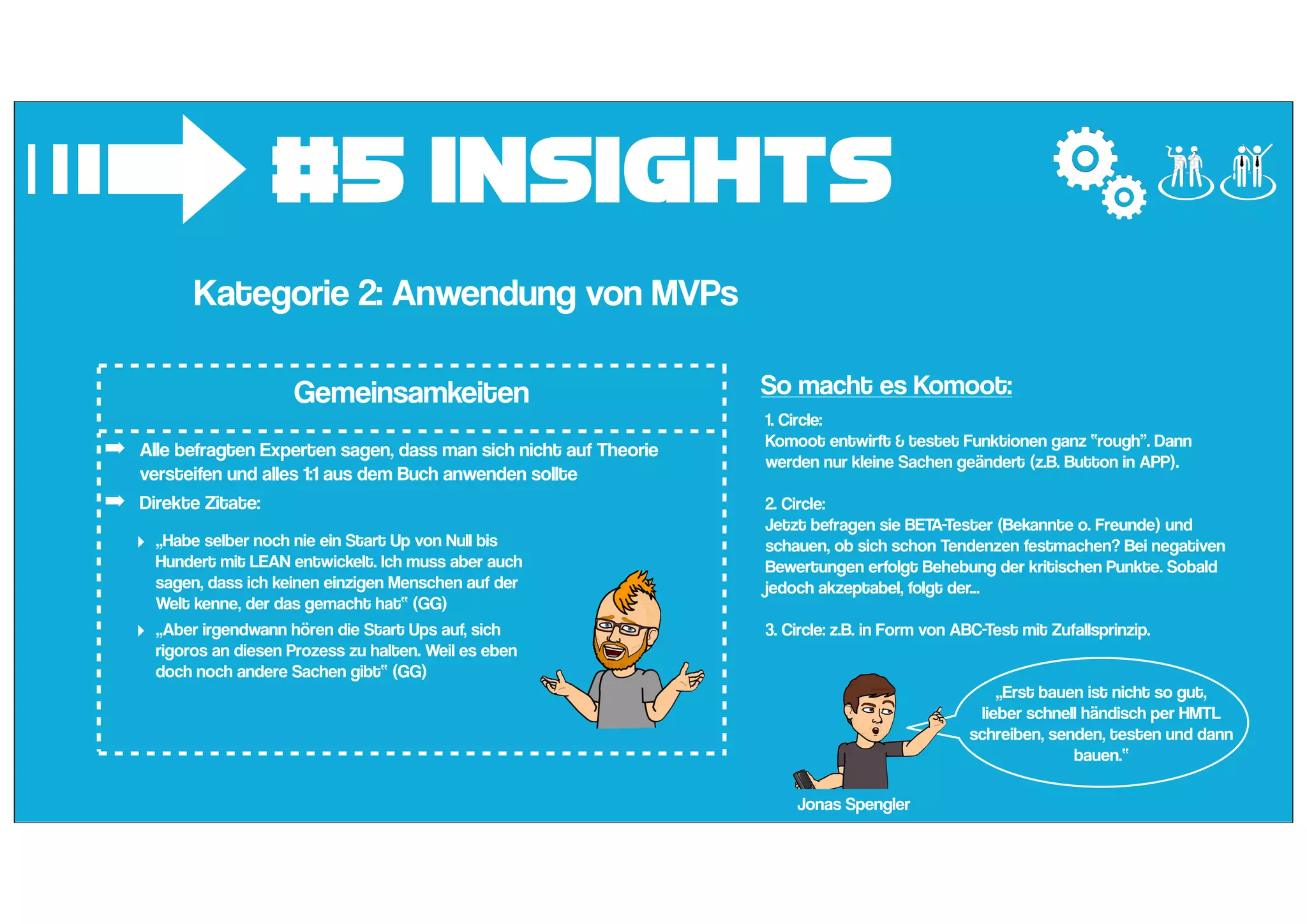 #5 Insights
➟Kategorie 2: Anwendung von MVPs
Gemeinsamkeiten
➡ Alle befragten Experten sagen, dass man sich nicht auf Theorie
versteifen und alles 1:1 aus dem Buch anwenden sollte
➡ Direkte Zitate:
‣ „Habe selber noch nie ein Start Up von Null bis
Hundert mit LEAN entwickelt. Ich muss aber auch
sagen, dass ich keinen einzigen Menschen auf der
Welt kenne, der das gemacht hat“ (GG)
‣ „Aber irgendwann hören die Start Ups auf, sich
rigoros an diesen Prozess zu halten. Weil es eben
doch noch andere Sachen gibt“ (GG)
So macht es Komoot:
1. Circle:
Komoot entwirft & testet Funktionen ganz “rough”. Dann
werden nur kleine Sachen geändert (z.B. Button in APP).
2. Circle:
Jetzt befragen sie BETA-Tester (Bekannte o. Freunde) und
schauen, ob sich schon Tendenzen festmachen? Bei negativen
Bewertungen erfolgt Behebung der kritischen Punkte. Sobald
jedoch akzeptabel, folgt der...
3. Circle: z.B. in Form von ABC-Test mit Zufallsprinzip.
„Erst bauen ist nicht so gut,
lieber schnell händisch per HMTL
schreiben, senden, testen und dann
bauen.“
Jonas Spengler
 