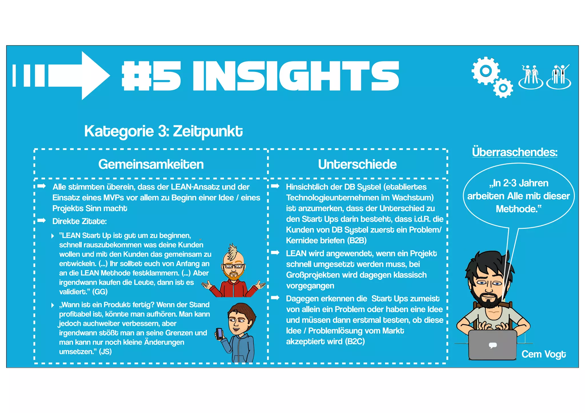 #5 Insights
➟Kategorie 3: Zeitpunkt
Gemeinsamkeiten Unterschiede
➡ Alle stimmten überein, dass der LEAN-Ansatz und der
Einsatz eines MVPs vor allem zu Beginn einer Idee / eines
Projekts Sinn macht
➡ Direkte Zitate:
➡ Hinsichtlich der DB Systel (etabliertes
Technologieunternehmen im Wachstum)
ist anzumerken, dass der Unterschied zu
den Start Ups darin besteht, dass i.d.R. die
Kunden von DB Systel zuerst ein Problem/
Kernidee briefen (B2B)
➡ LEAN wird angewendet, wenn ein Projekt
schnell umgesetzt werden muss, bei
Großprojekten wird dagegen klassisch
vorgegangen
➡ Dagegen erkennen die Start Ups zumeist
von allein ein Problem oder haben eine Idee
und müssen dann erstmal testen, ob diese
Idee / Problemlösung vom Markt
akzeptiert wird (B2C)
‣ “LEAN Start Up ist gut um zu beginnen,
schnell rauszubekommen was deine Kunden
wollen und mit den Kunden das gemeinsam zu
entwickeln. (...) Ihr solltet euch von Anfang an
an die LEAN Methode festklammern. (...) Aber
irgendwann kaufen die Leute, dann ist es
validiert.” (GG)
‣ „Wann ist ein Produkt fertig? Wenn der Stand
profitabel ist, könnte man aufhören. Man kann
jedoch auchweiter verbessern, aber
irgendwann stößt man an seine Grenzen und
man kann nur noch kleine Änderungen
umsetzen.“ (JS)
„In 2-3 Jahren
arbeiten Alle mit dieser
Methode.“
Cem Vogt
Überraschendes:
 