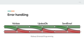 Error handling
Railway Oriented Programming
 