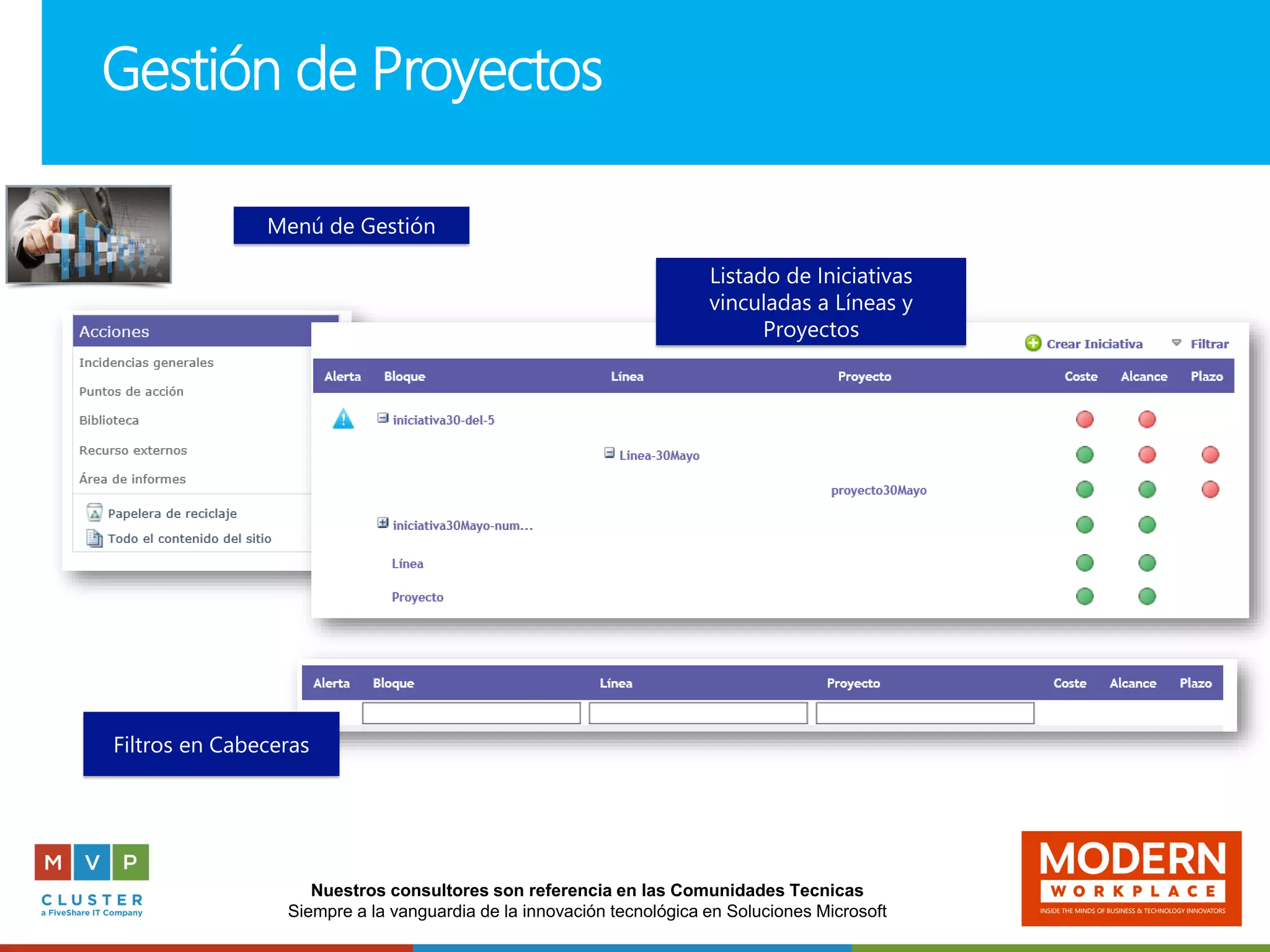 Nuestros consultores son referencia en las Comunidades Tecnicas
Siempre a la vanguardia de la innovación tecnológica en Soluciones Microsoft
Gestión de Proyectos
Menú de Gestión
Listado de Iniciativas
vinculadas a Líneas y
Proyectos
Filtros en Cabeceras
 