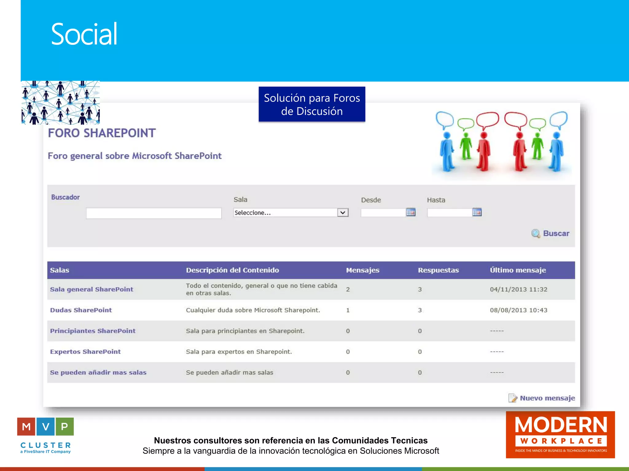 Nuestros consultores son referencia en las Comunidades Tecnicas
Siempre a la vanguardia de la innovación tecnológica en Soluciones Microsoft
Social
Solución para Foros
de Discusión
 