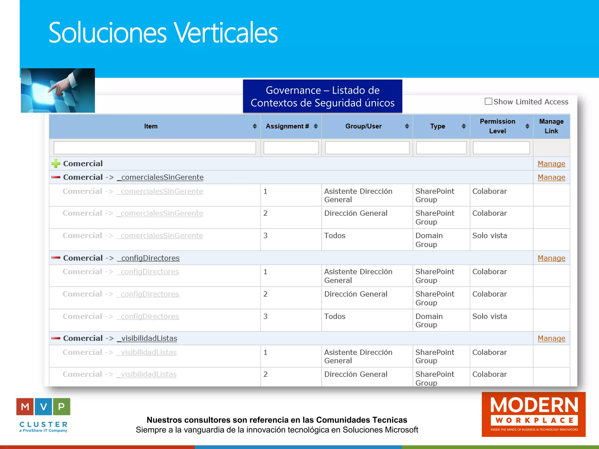 Nuestros consultores son referencia en las Comunidades Tecnicas
Siempre a la vanguardia de la innovación tecnológica en Soluciones Microsoft
Soluciones Verticales
Governance – Listado de
Contextos de Seguridad únicos
 