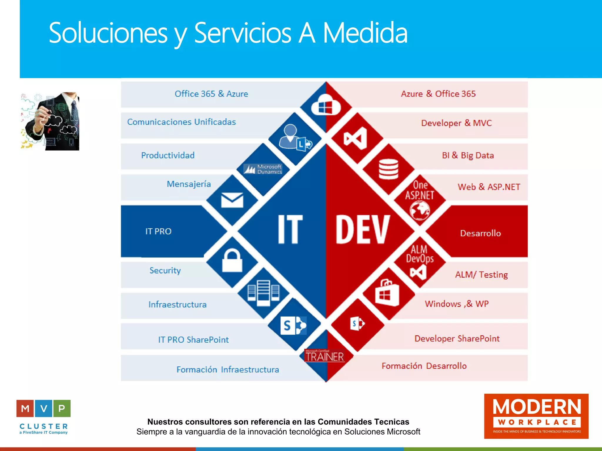 Nuestros consultores son referencia en las Comunidades Tecnicas
Siempre a la vanguardia de la innovación tecnológica en Soluciones Microsoft
Soluciones y Servicios A Medida
 