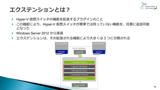 14
 Hyper-V 仮想スイッチの機能を拡張するプラグインのこと
 この機能により、Hyper-V 仮想スイッチが標準では持っていない機能を、任意に追加可能
となった
 Windows Server 2012 から実装
 エクステンションは、その拡張される機能により大きくは 3 つに分類される
 
