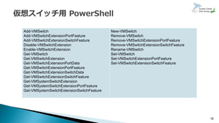 16
Add-VMSwitch
Add-VMSwitchExtensionPortFeature
Add-VMSwitchExtensionSwitchFeature
Disable-VMSwitchExtension
Enable-VMSwitchExtension
Get-VMSwitch
Get-VMSwitchExtension
Get-VMSwitchExtensionPortData
Get-VMSwitchExtensionPortFeature
Get-VMSwitchExtensionSwitchData
Get-VMSwitchExtensionSwitchFeature
Get-VMSystemSwitchExtension
Get-VMSystemSwitchExtensionPortFeature
Get-VMSystemSwitchExtensionSwitchFeature
New-VMSwitch
Remove-VMSwitch
Remove-VMSwitchExtensionPortFeature
Remove-VMSwitchExtensionSwitchFeature
Rename-VMSwitch
Set-VMSwitch
Set-VMSwitchExtensionPortFeature
Set-VMSwitchExtensionSwitchFeature
 