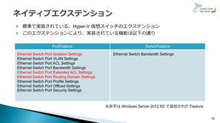 18
 標準で実装されている、Hyper-V 仮想スイッチのエクステンション
 このエクステンションにより、実装されている機能は以下の通り
Ethernet Switch Port Isolation Settings
Ethernet Switch Port VLAN Settings
Ethernet Switch Port ACL Settings
Ethernet Switch Port Bandwidth Settings
Ethernet Switch Port Extended ACL Settings
Ethernet Switch Port Routing Domain Settings
Ethernet Switch Port Profile Settings
Ethernet Switch Port Offload Settings
Ethernet Switch Port Security Settings
Ethernet Switch Bandwidth Settings
PortFeature SwitchFeature
※赤字は Windows Server 2012 R2 で追加された Feature
 