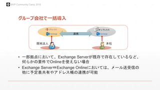 MVP Community Camp 2015
グループ会社で一括導入
オンプレミス
現地法人 本社
連携
• 一部拠点において、Exchange Serverが既存で存在しているなど、
何らかの要件でOnlineを使えない場合
• Exchange Server⇔Exchange Onlineにおいては、メール送受信の
他に予定表共有やアドレス帳の連携が可能
 