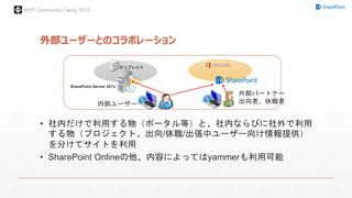 MVP Community Camp 2015
外部ユーザーとのコラボレーション
オンプレミス
SharePoint Server 2013
内部ユーザー
外部パートナー
出向者、休職者
• 社内だけで利用する物（ポータル等）と、社内ならびに社外で利用
する物（プロジェクト、出向/休職/出張中ユーザー向け情報提供）
を分けてサイトを利用
• SharePoint Onlineの他、内容によってはyammerも利用可能
 
