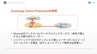 MVP Community Camp 2015
Exchange Online Protectionの利用
オンプレミス
Internet
EOP
• Microsoftのアンチスパム/アンチマルウェアサービス（単体で購入
すると月額109円/ユーザー）
• ハイブリッドで100:0でオンプレミス側にユーザーがいるイメージ
でメールフローを構成（必ずしもハイブリッド構成は必要無し）
 